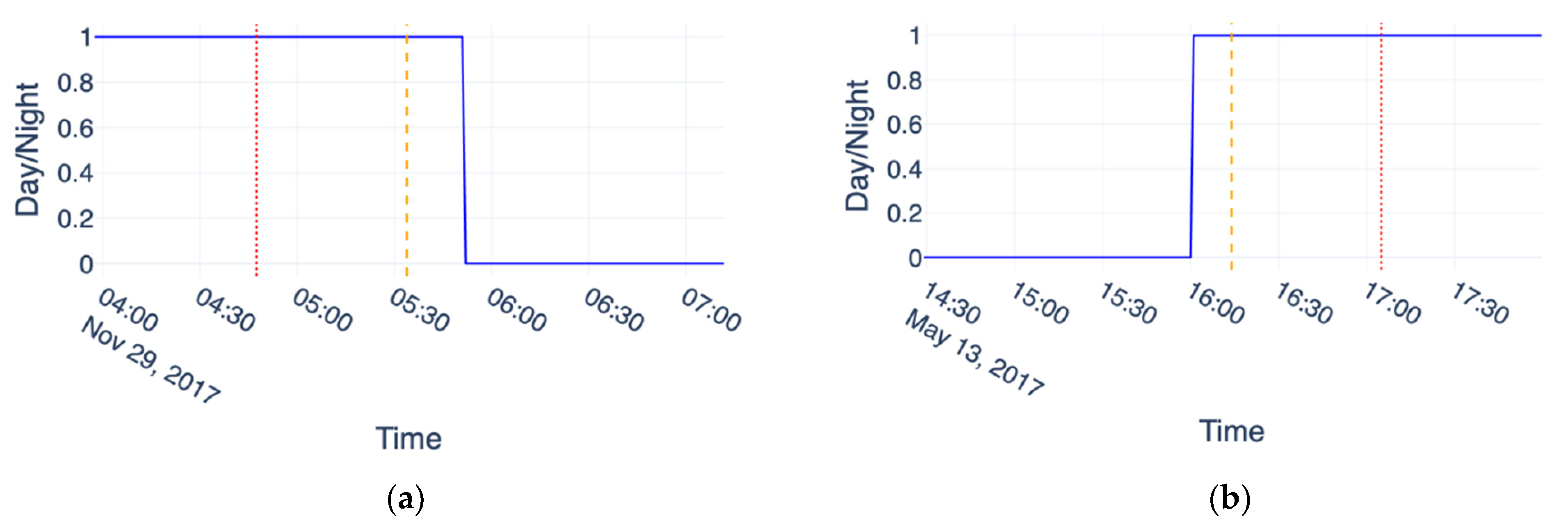 Remotesensing 13 04747 g004 Remotesensing 13 04747 g004
