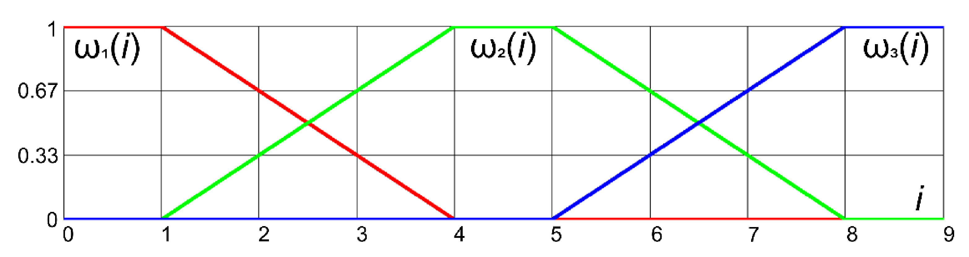 Remotesensing 13 04747 g009 Remotesensing 13 04747 g009