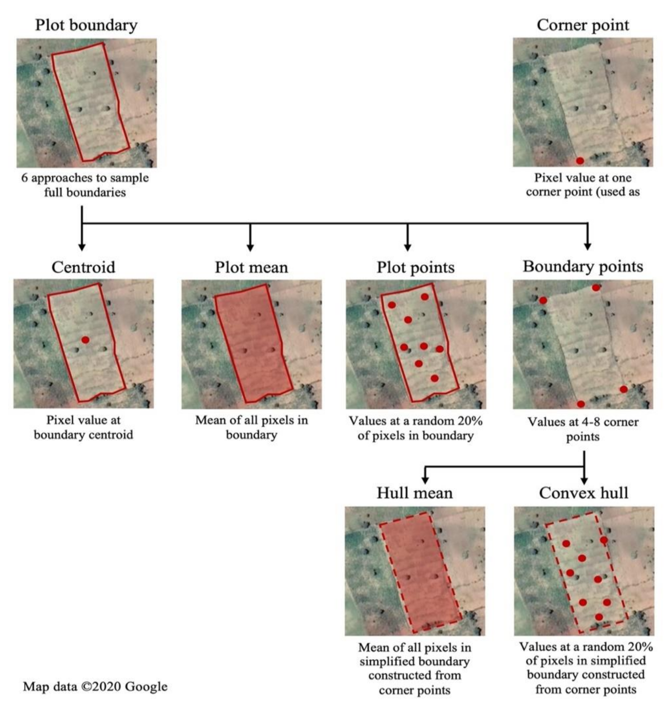 Remotesensing 13 04749 g001