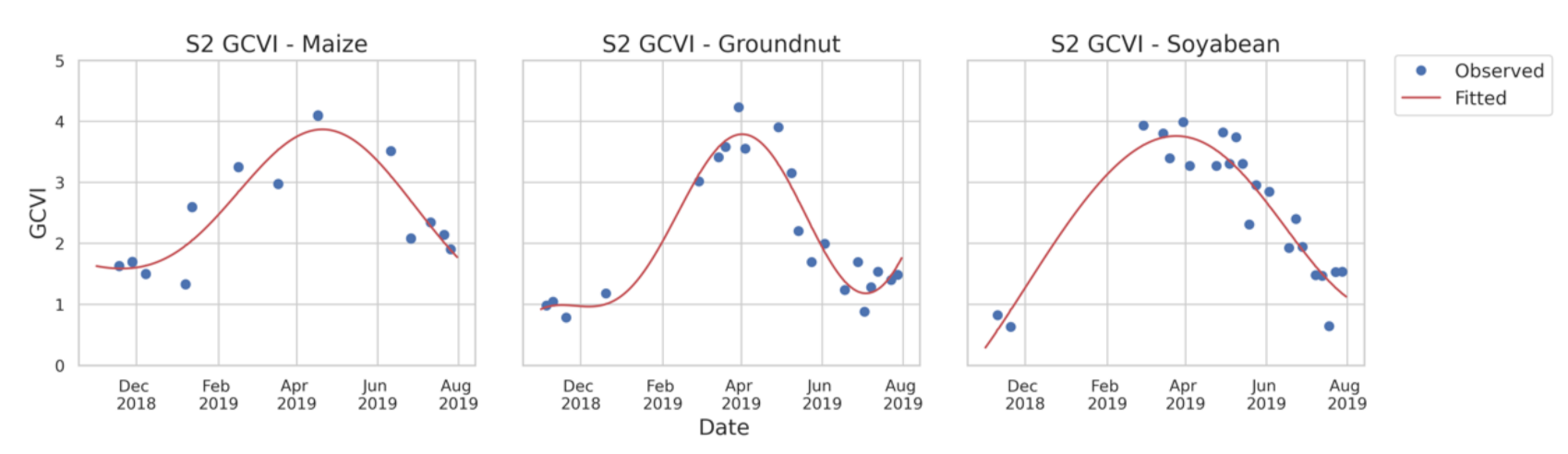 Remotesensing 13 04749 g002