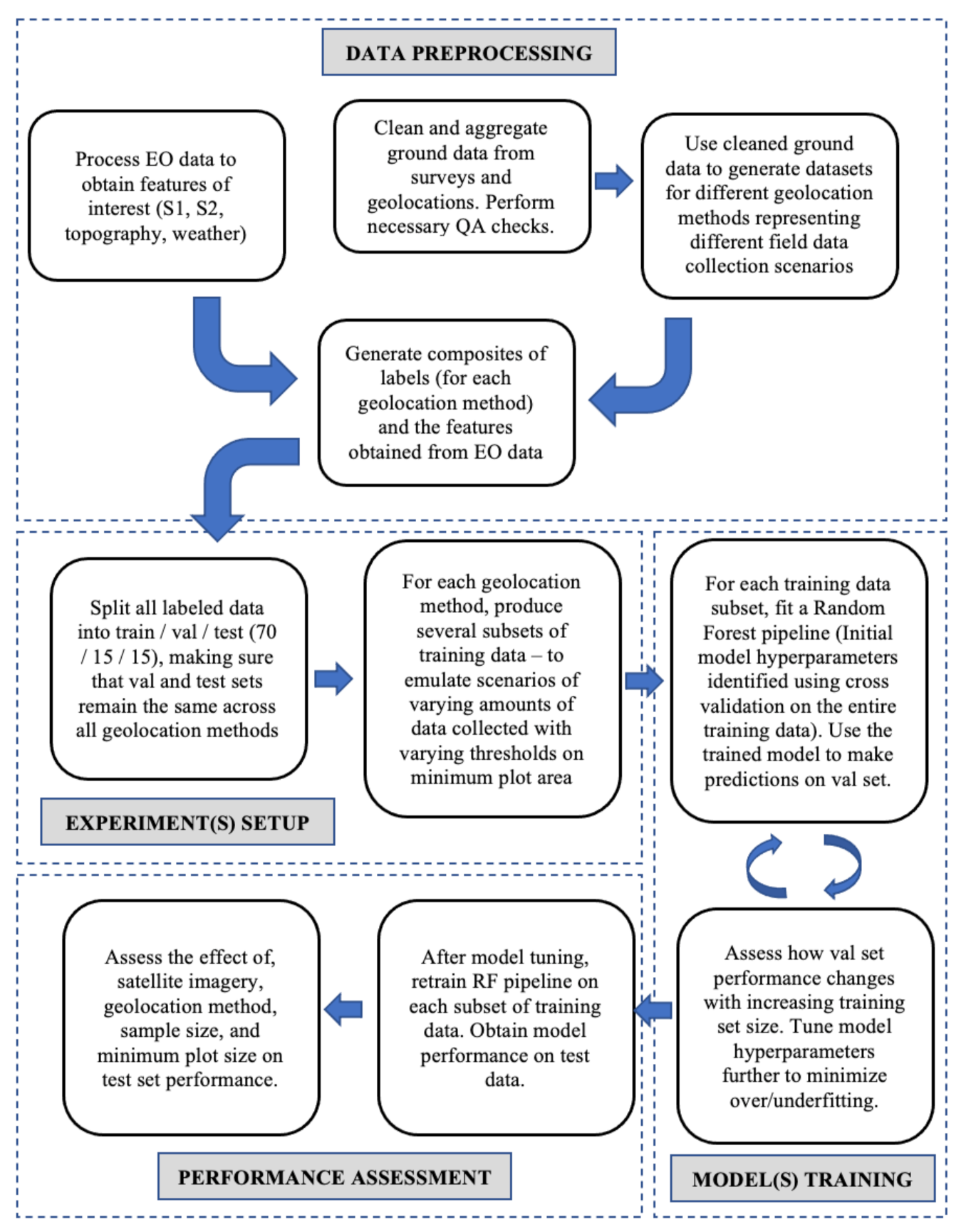 Remotesensing 13 04749 g003