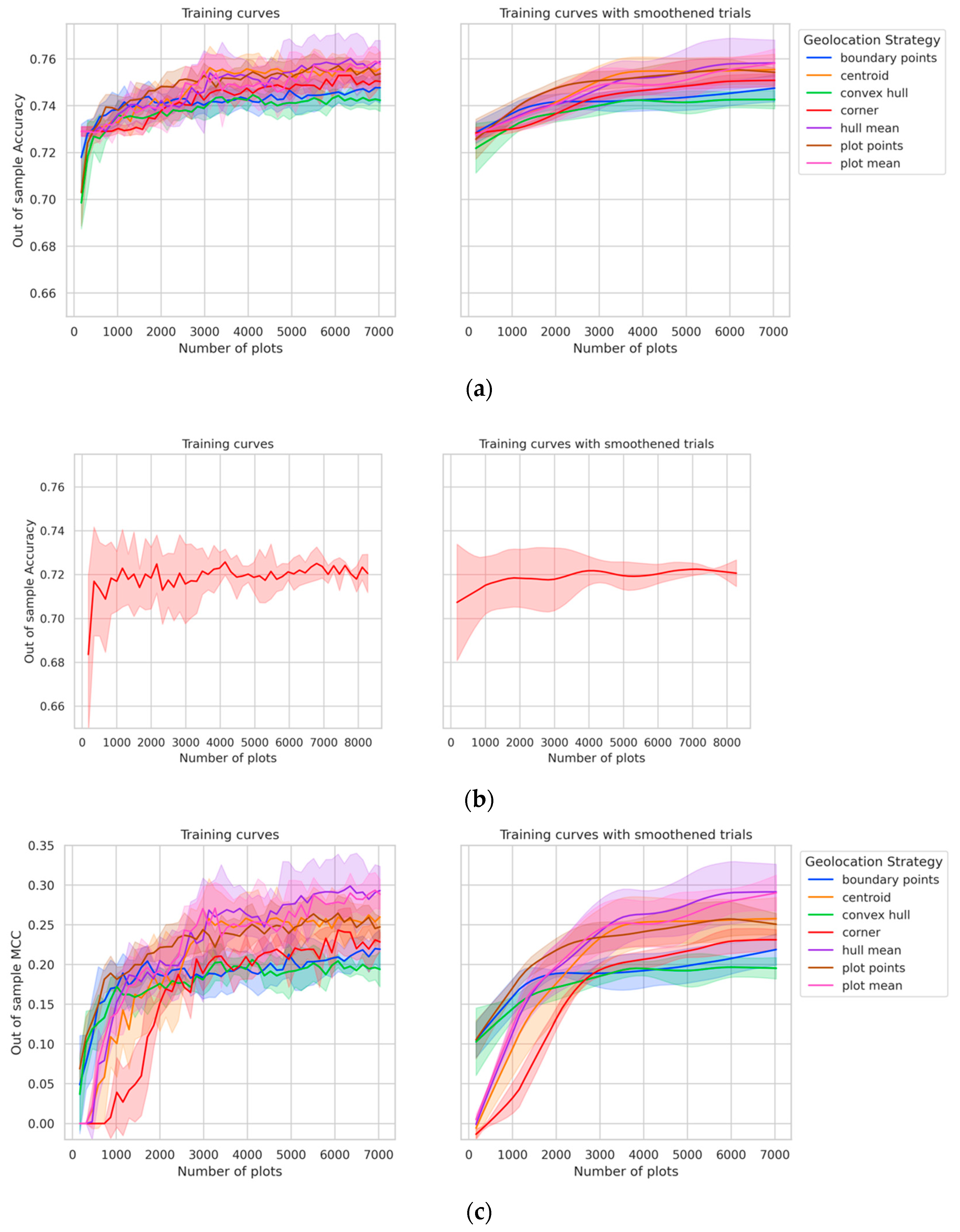 Remotesensing 13 04749 g005a