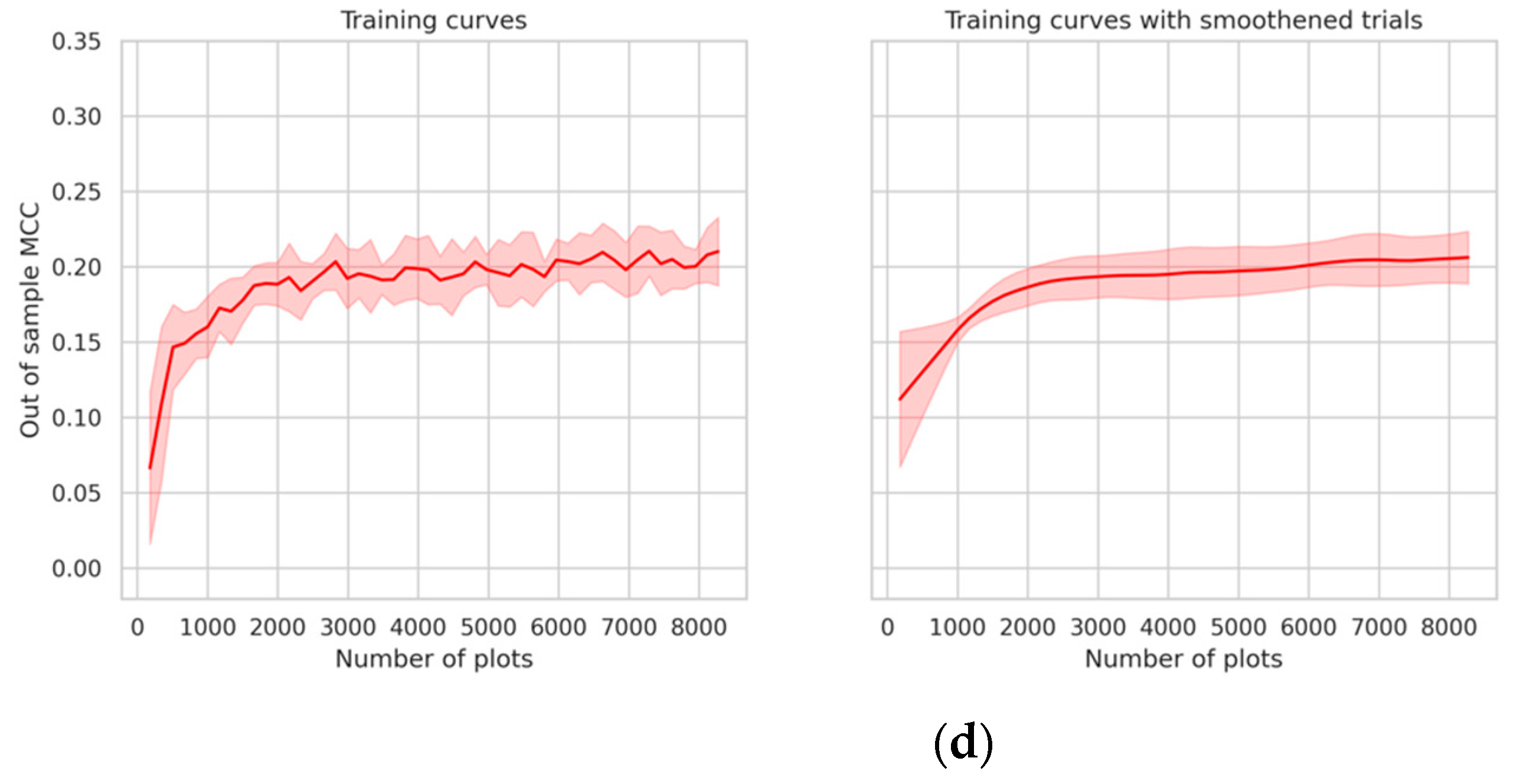 Remotesensing 13 04749 g005b