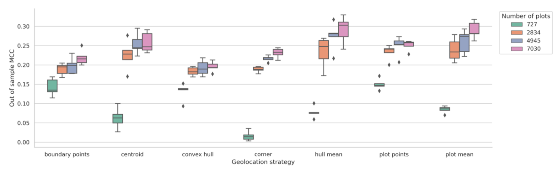 Remotesensing 13 04749 g006