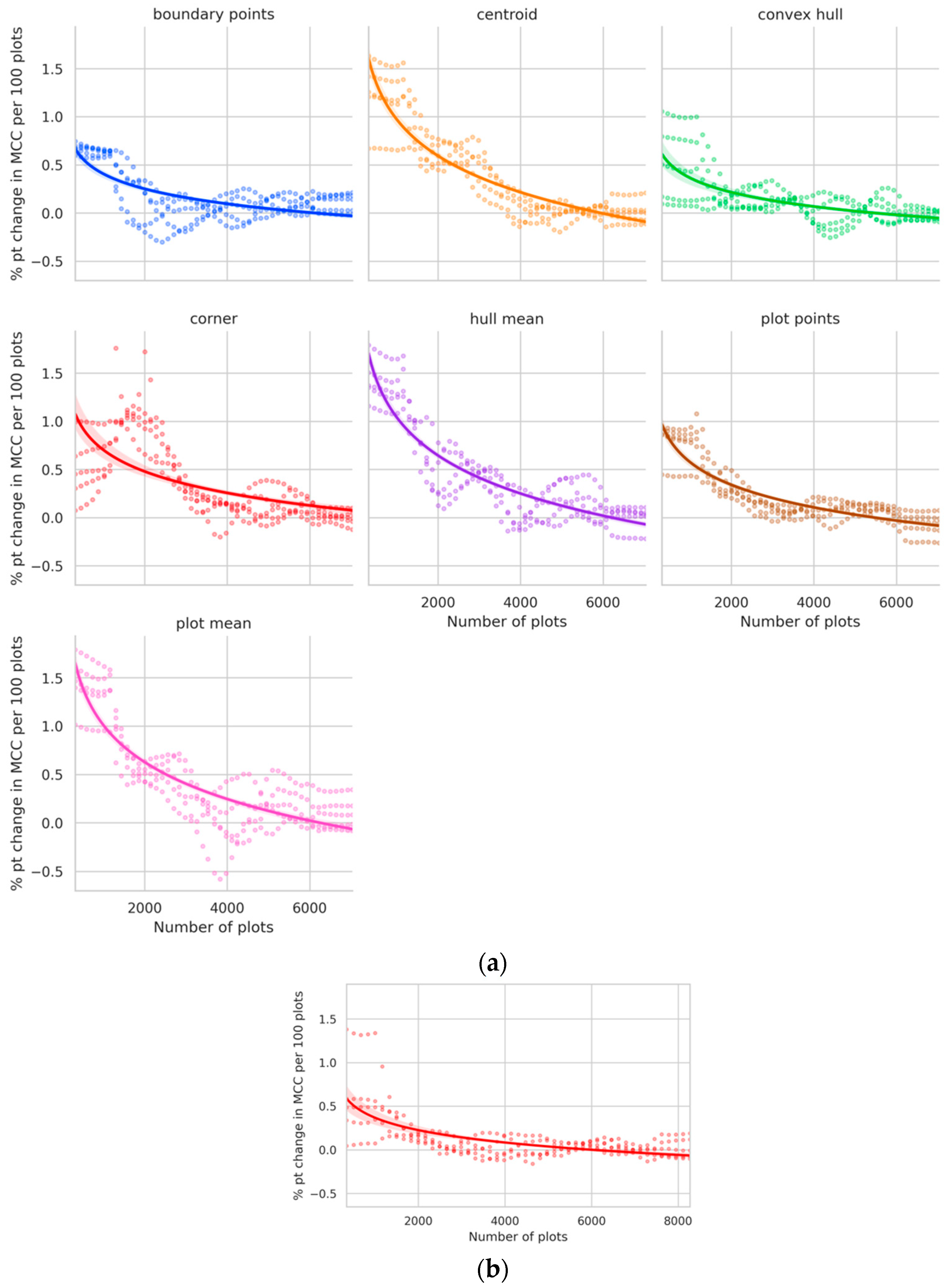 Remotesensing 13 04749 g007