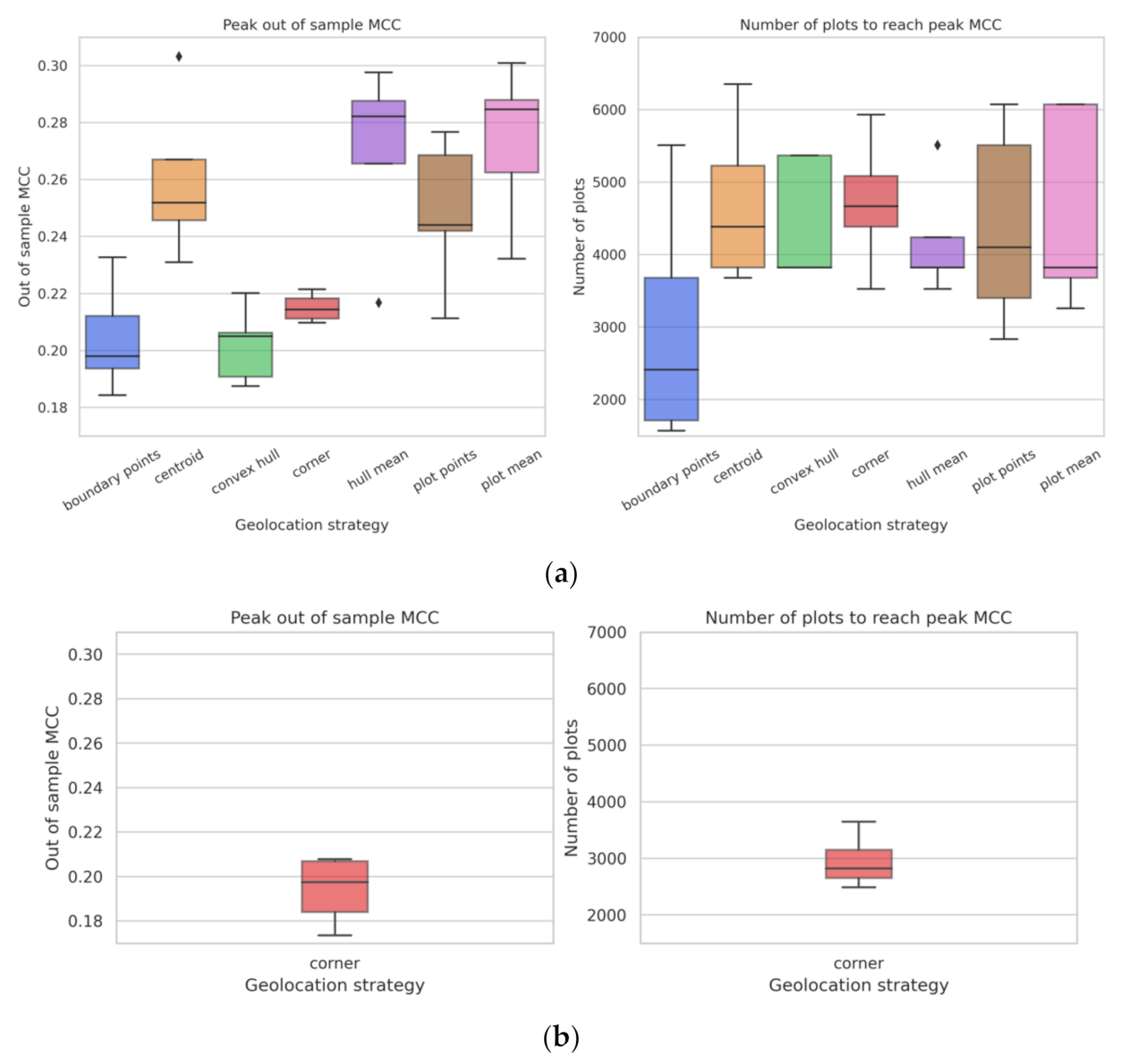 Remotesensing 13 04749 g008
