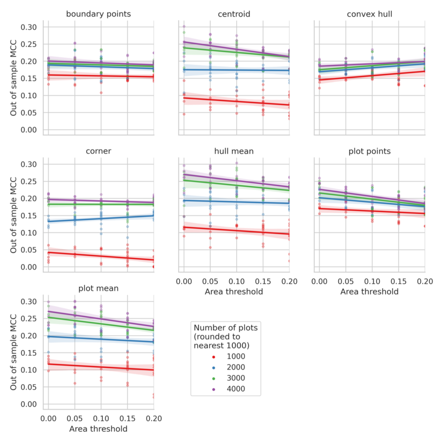 Remotesensing 13 04749 g009