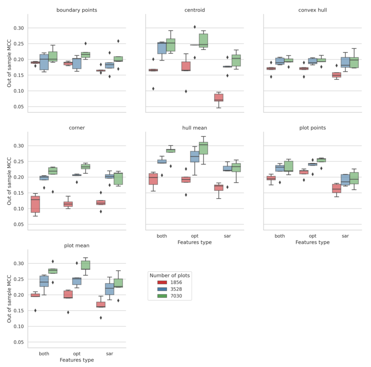 Remotesensing 13 04749 g010
