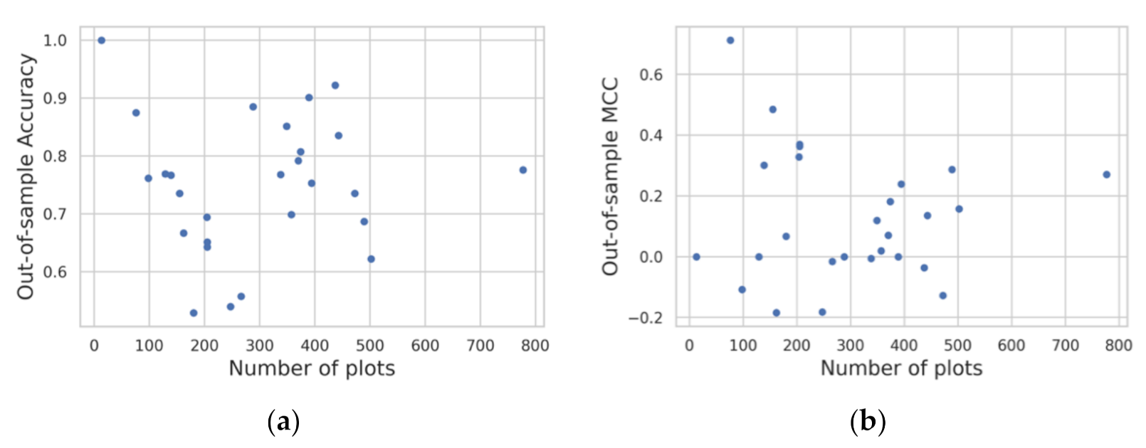 Remotesensing 13 04749 g012