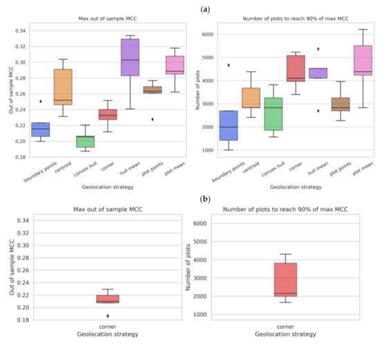 Remotesensing 13 04749 g0a1 550