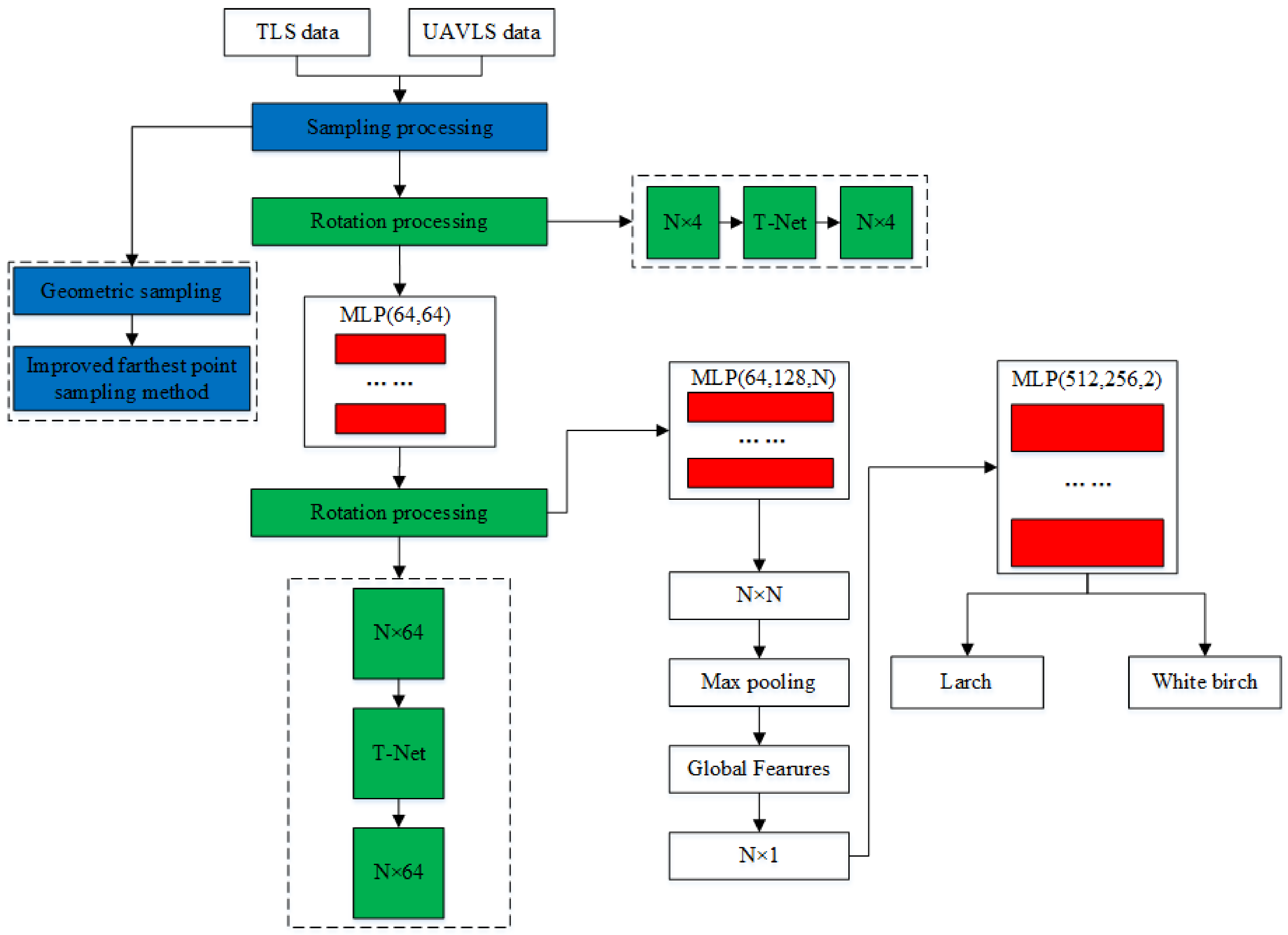 Remotesensing 13 04750 g011