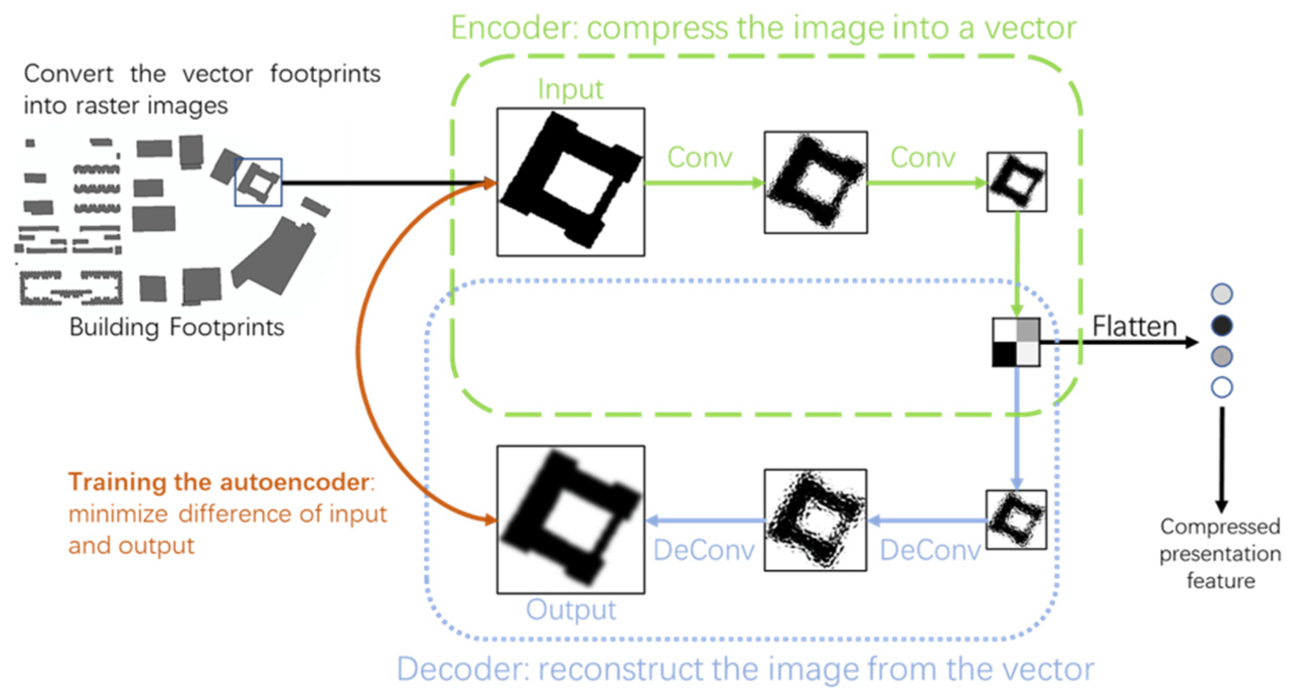 Remotesensing 13 04751 g003