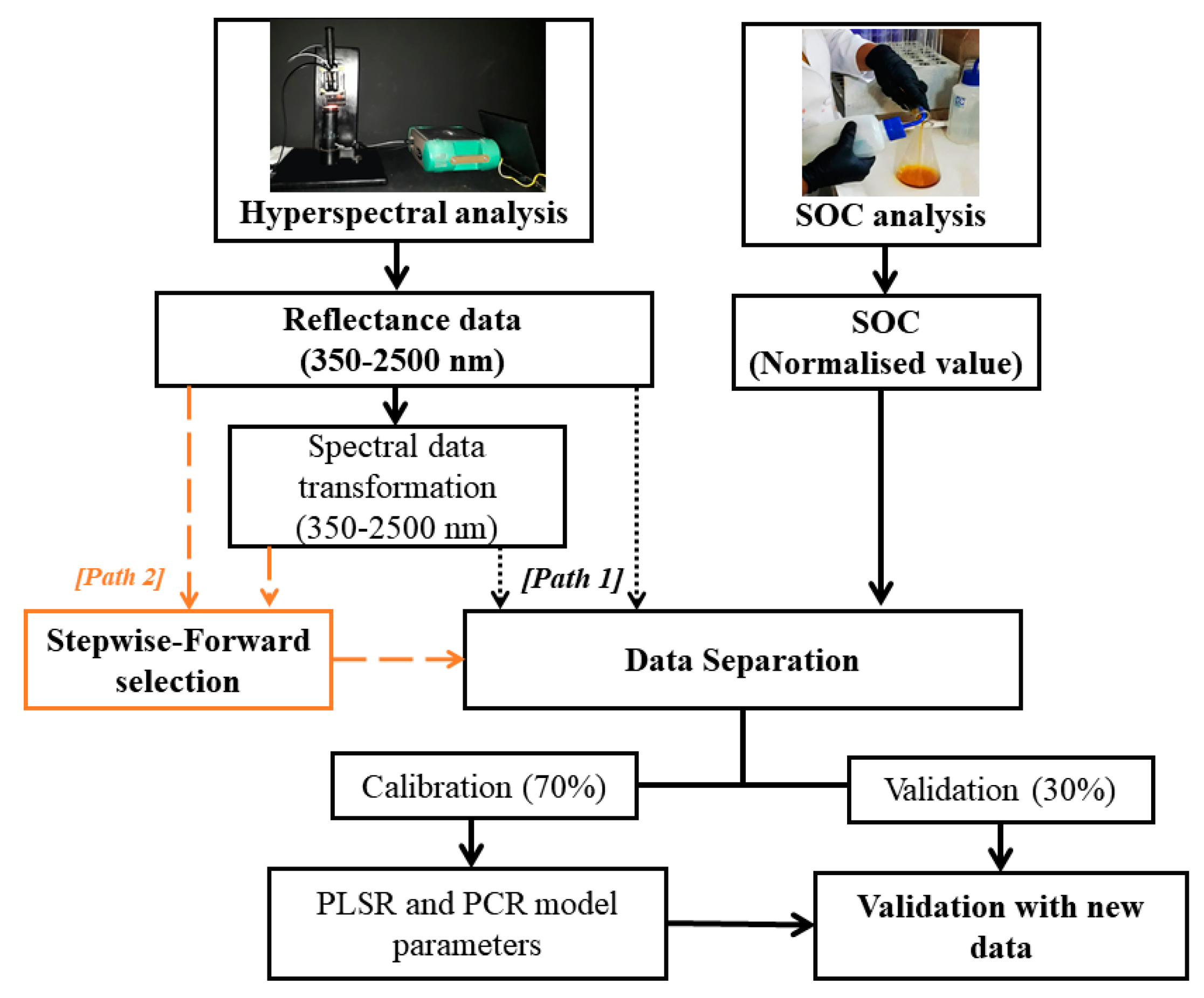 Remotesensing 13 04752 g005 Remotesensing 13 04752 g005