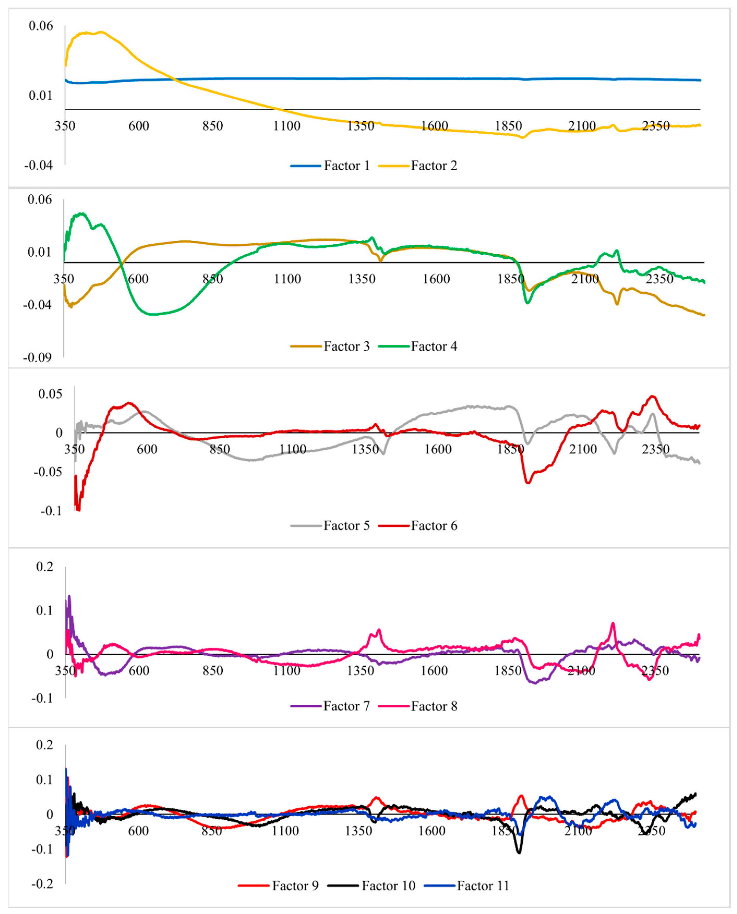 Remotesensing 13 04752 g010 Remotesensing 13 04752 g010