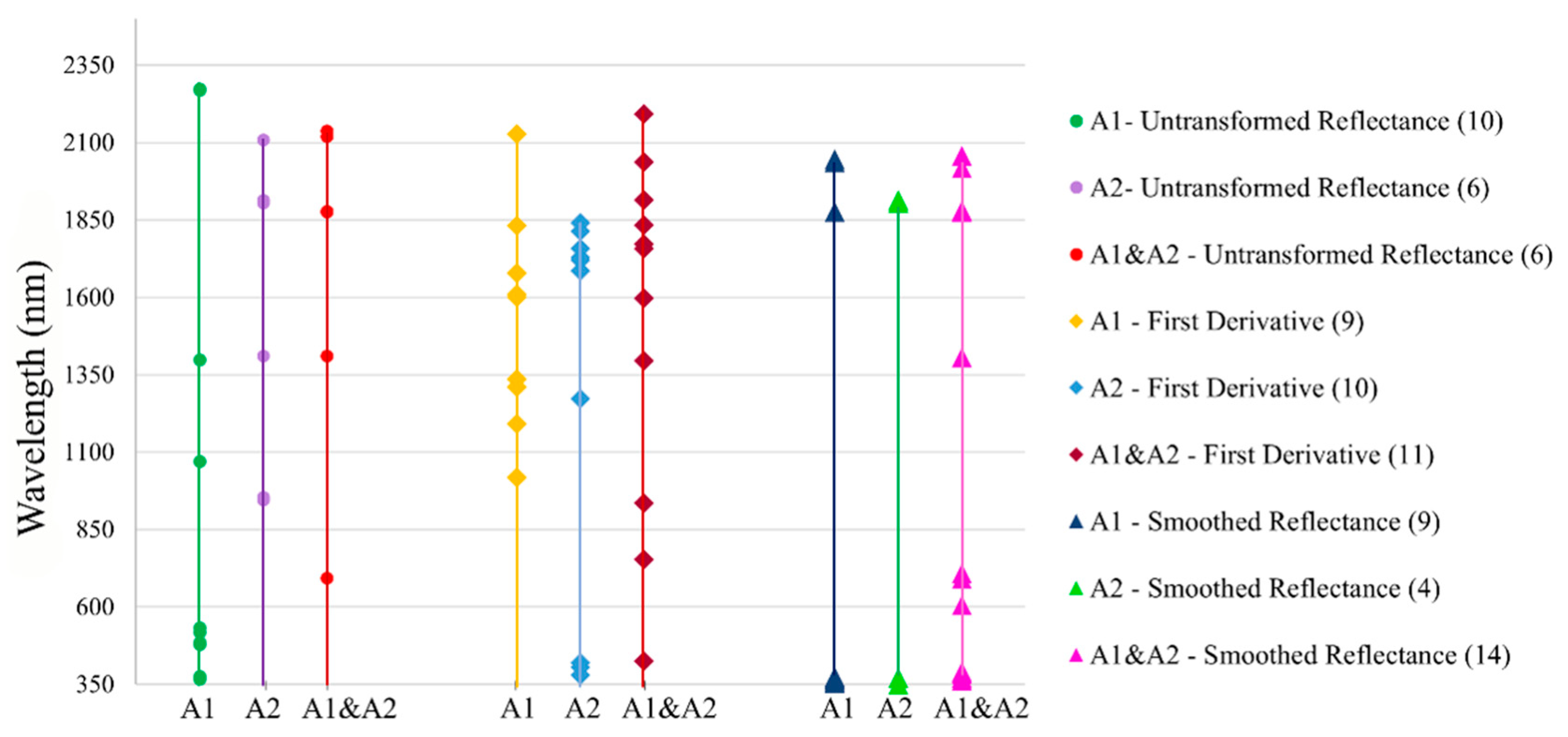 Remotesensing 13 04752 g012 Remotesensing 13 04752 g012