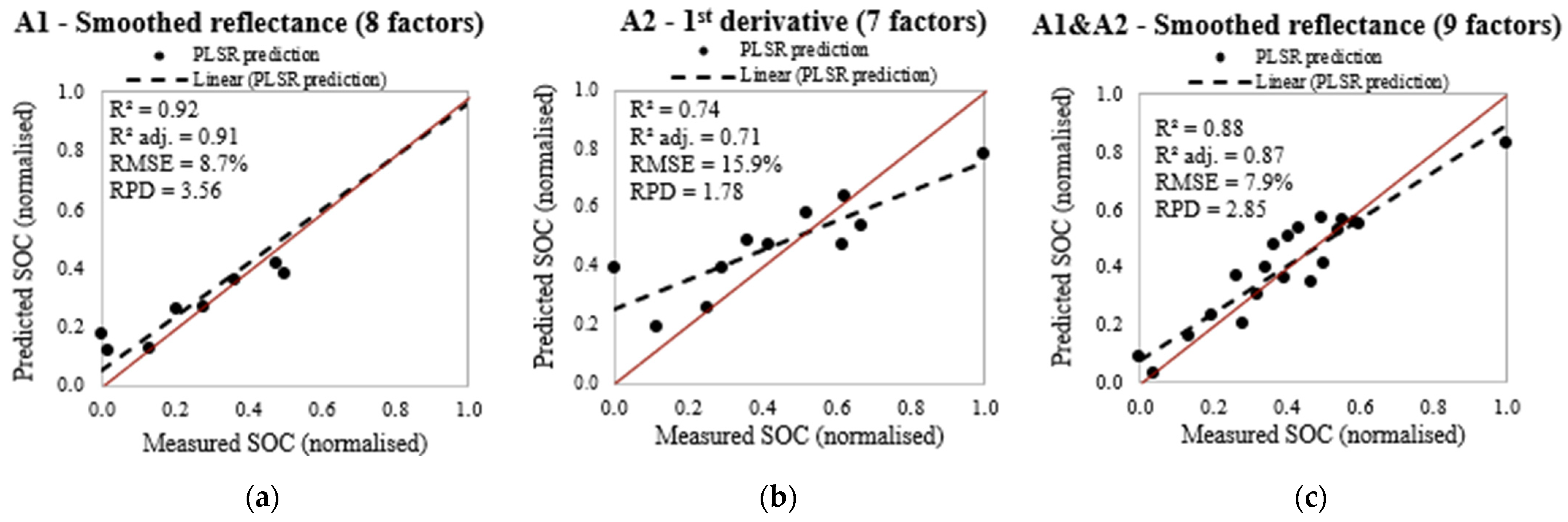 Remotesensing 13 04752 g014 Remotesensing 13 04752 g014