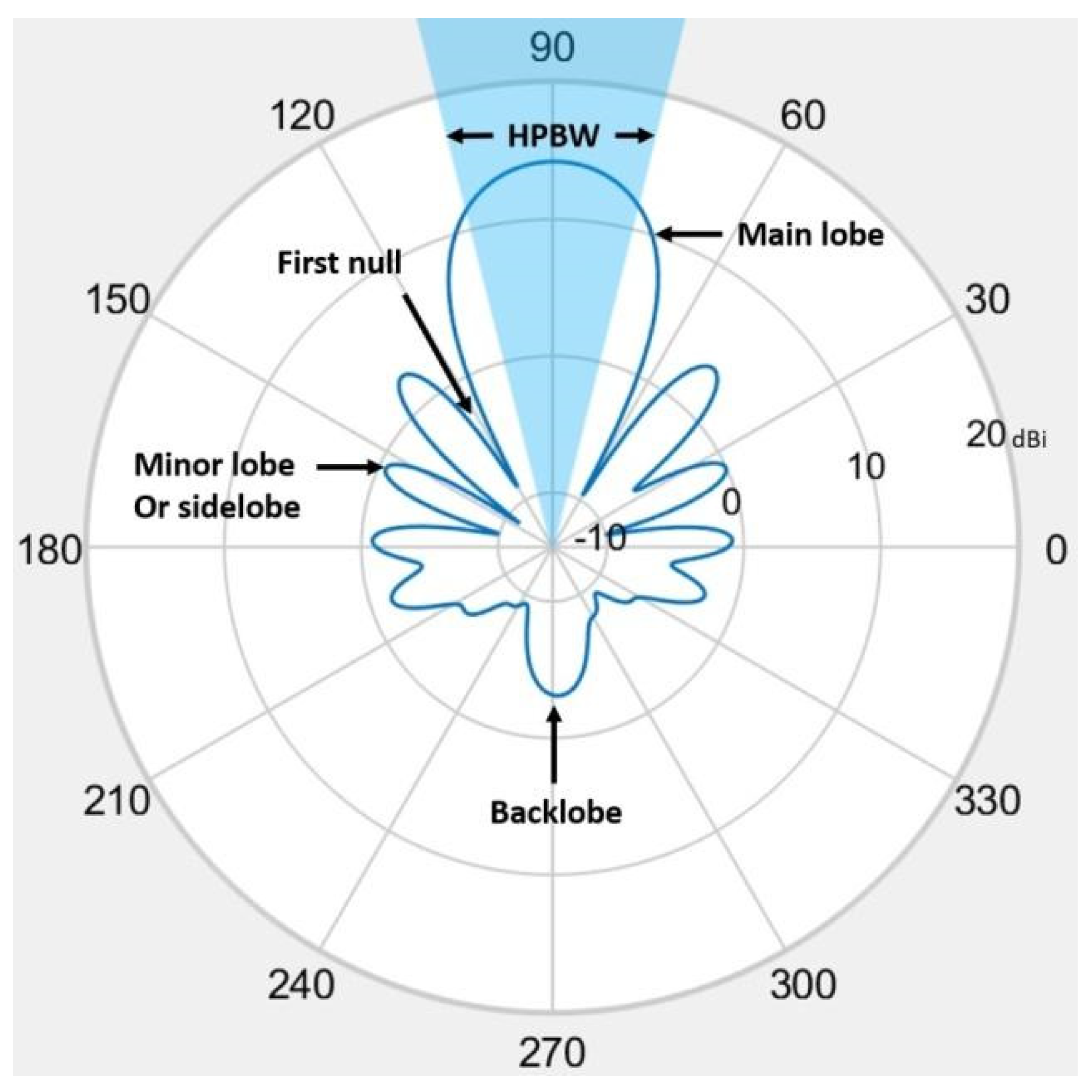 Remotesensing 13 04754 g002