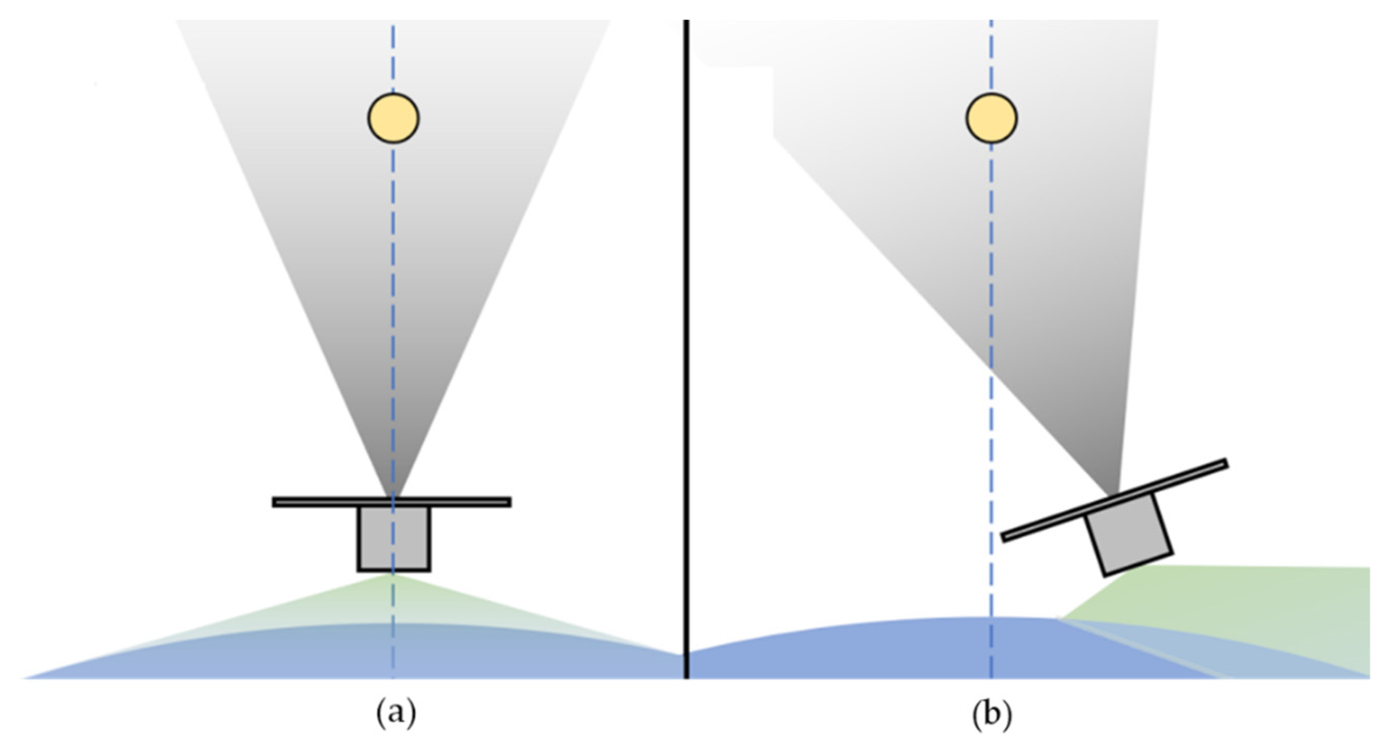 Remotesensing 13 04754 g007