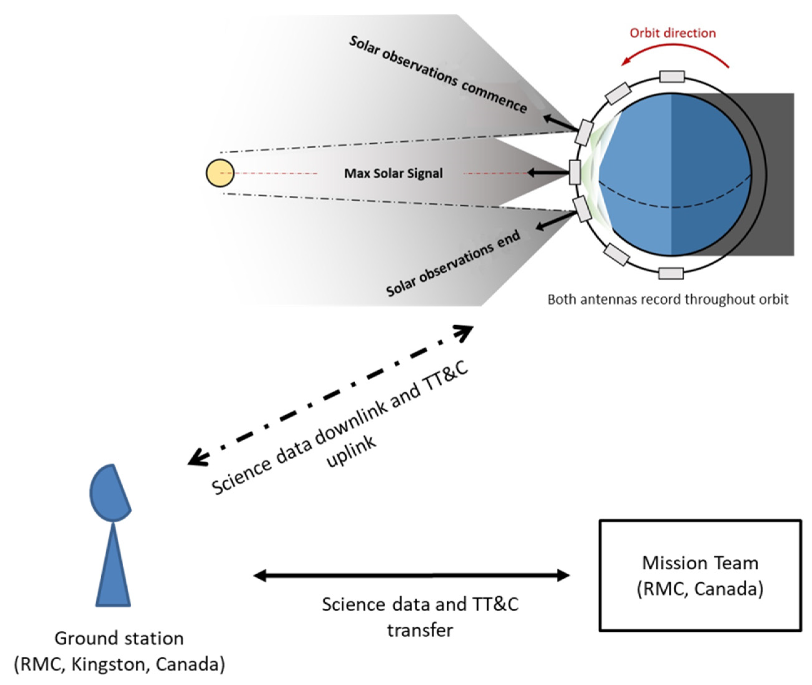 Remotesensing 13 04754 g008