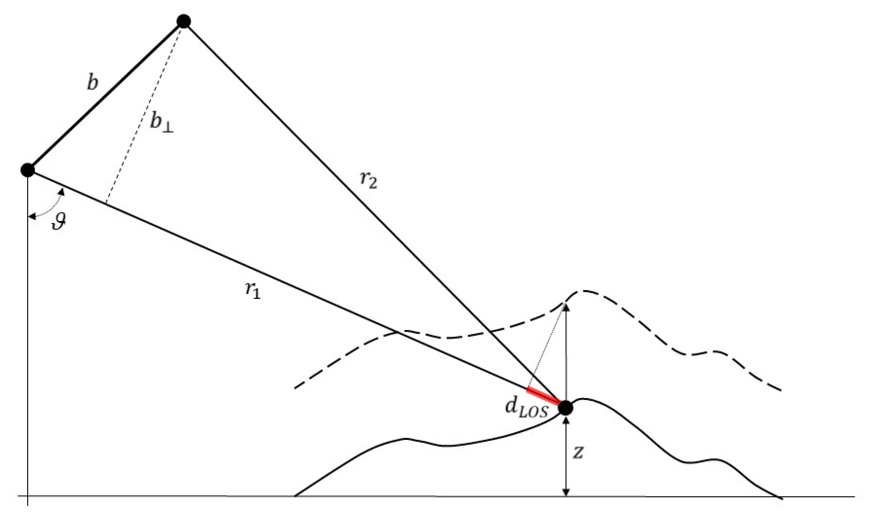 Remotesensing 13 04756 g001 Remotesensing 13 04756 g001