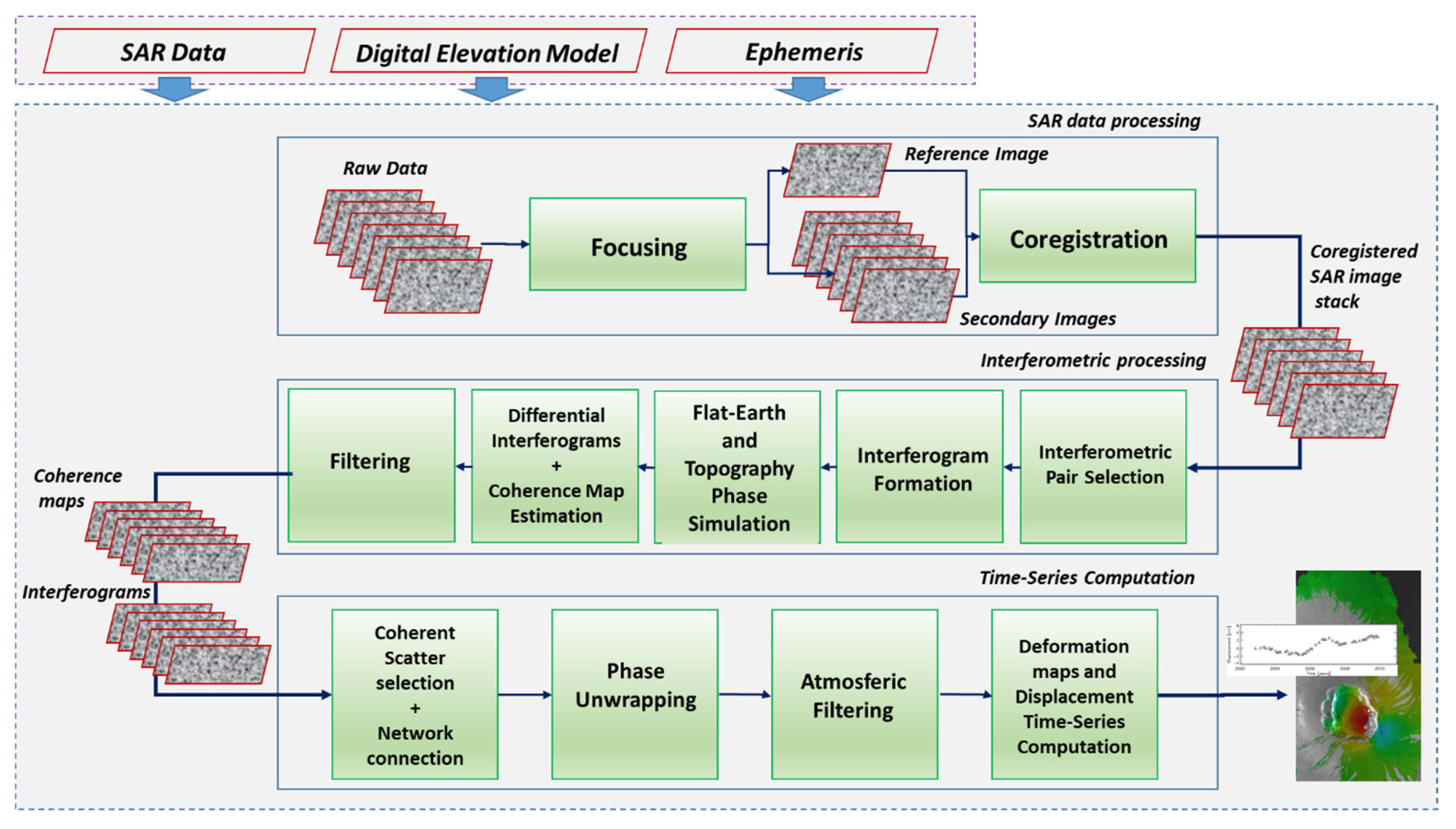 Remotesensing 13 04756 g002 Remotesensing 13 04756 g002