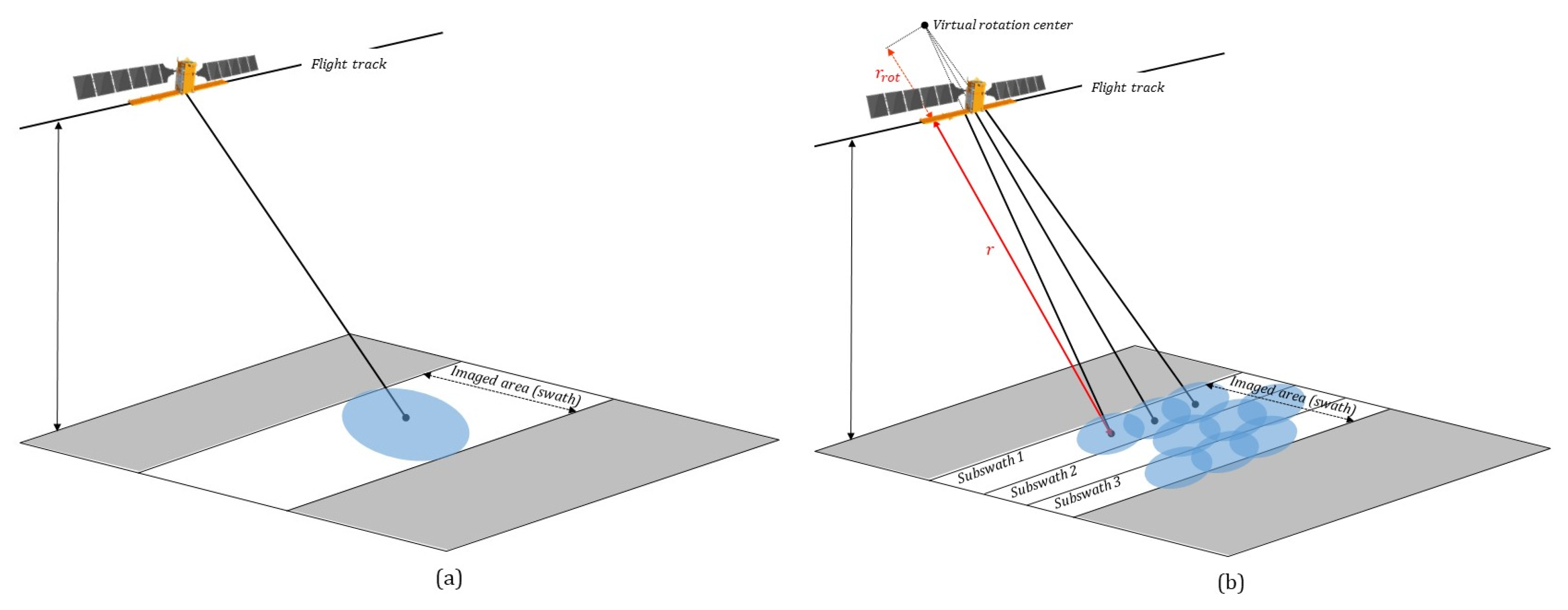 Remotesensing 13 04756 g003 Remotesensing 13 04756 g003