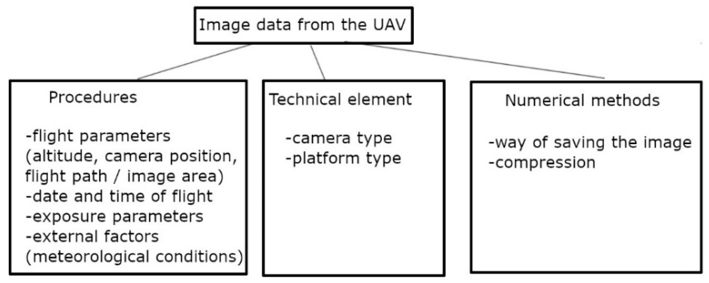 Remotesensing 13 04757 g001