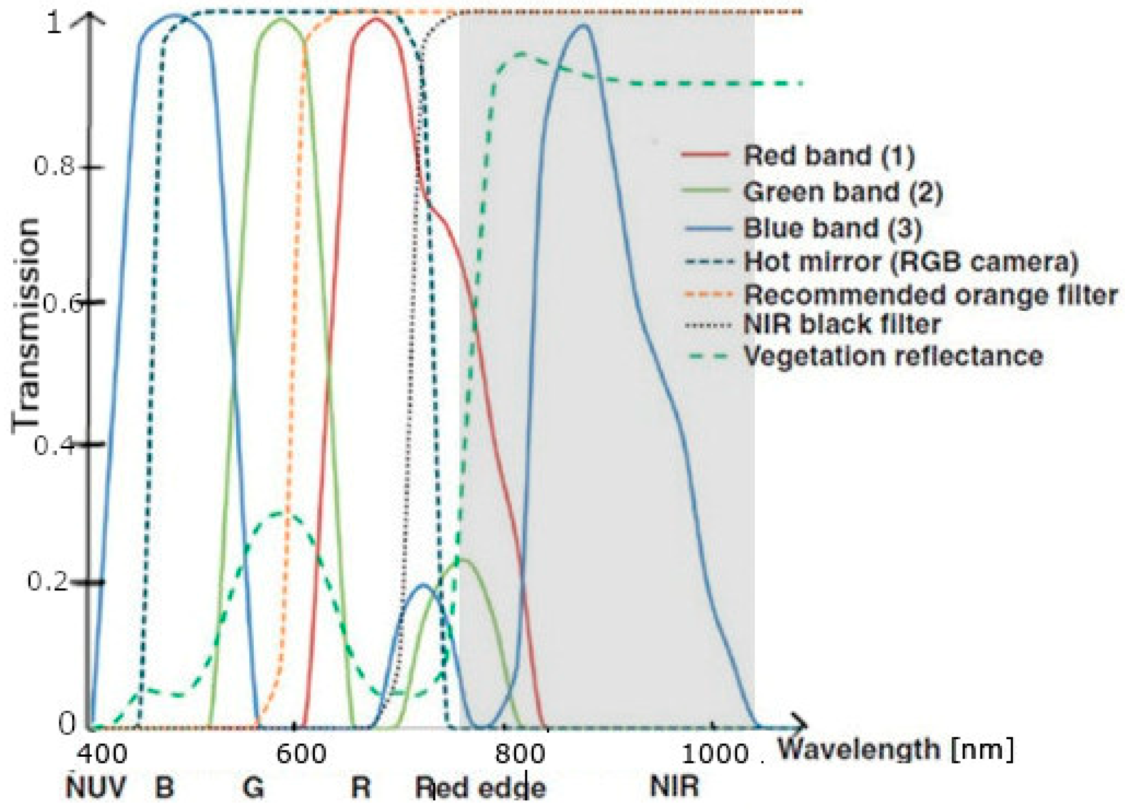 Remotesensing 13 04757 g004