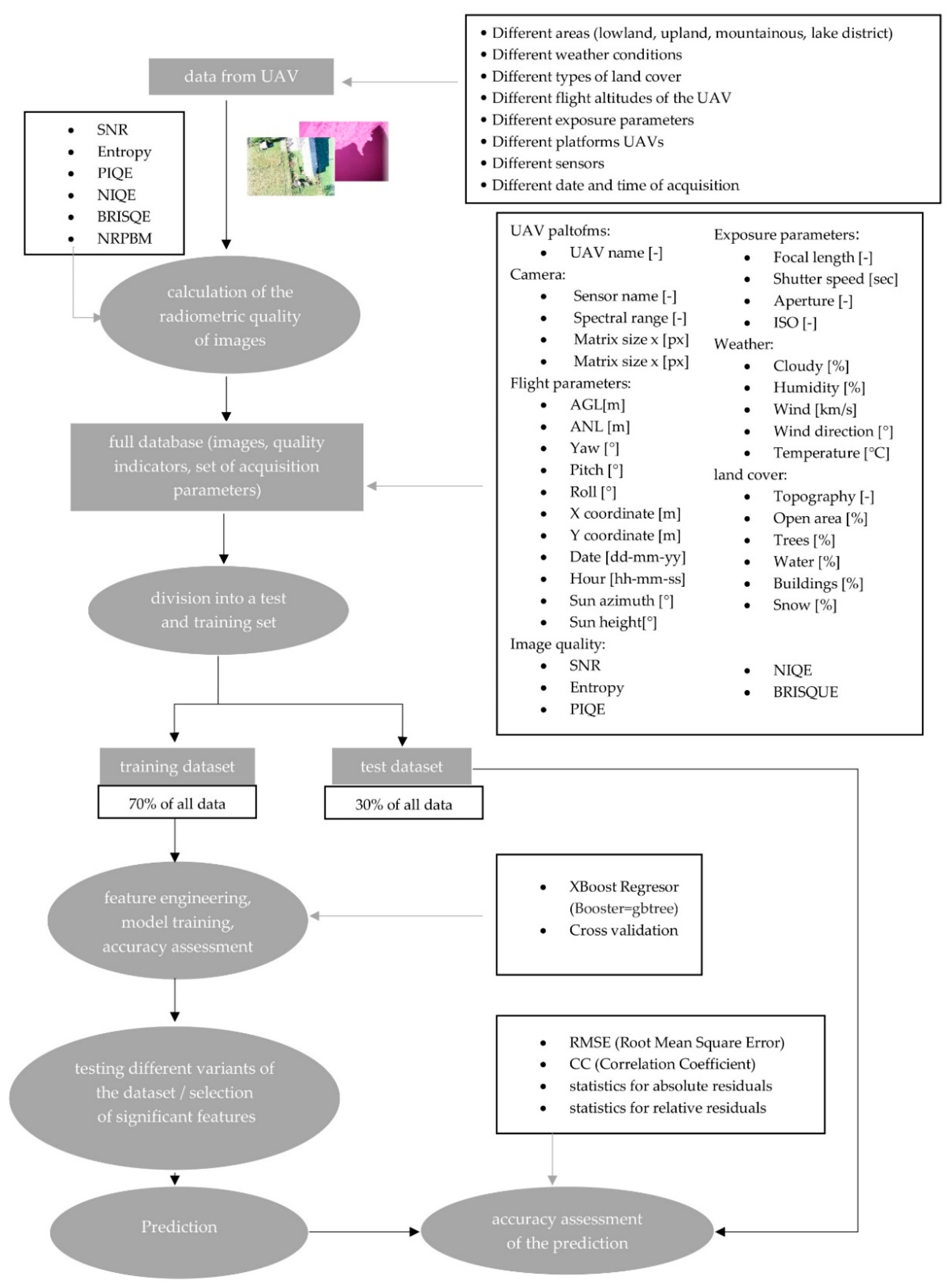 Remotesensing 13 04757 g005