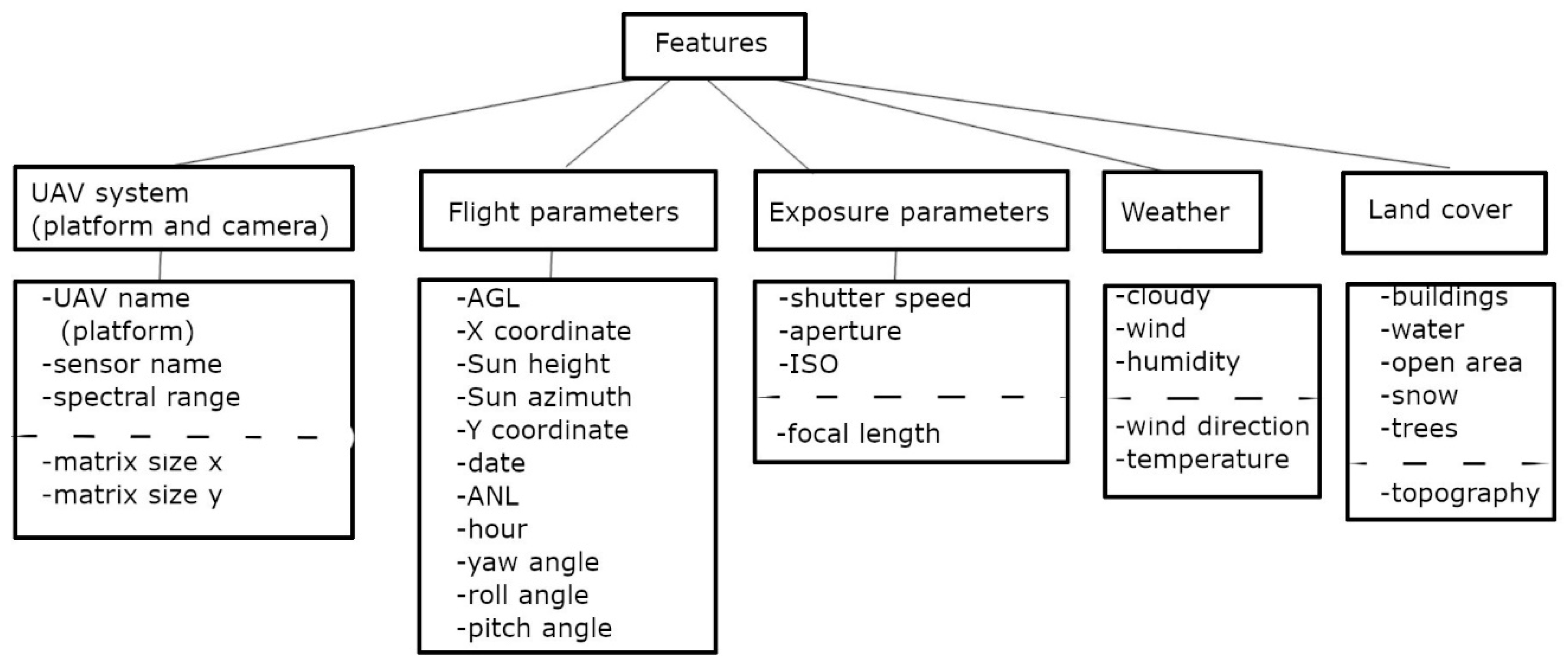 Remotesensing 13 04757 g006