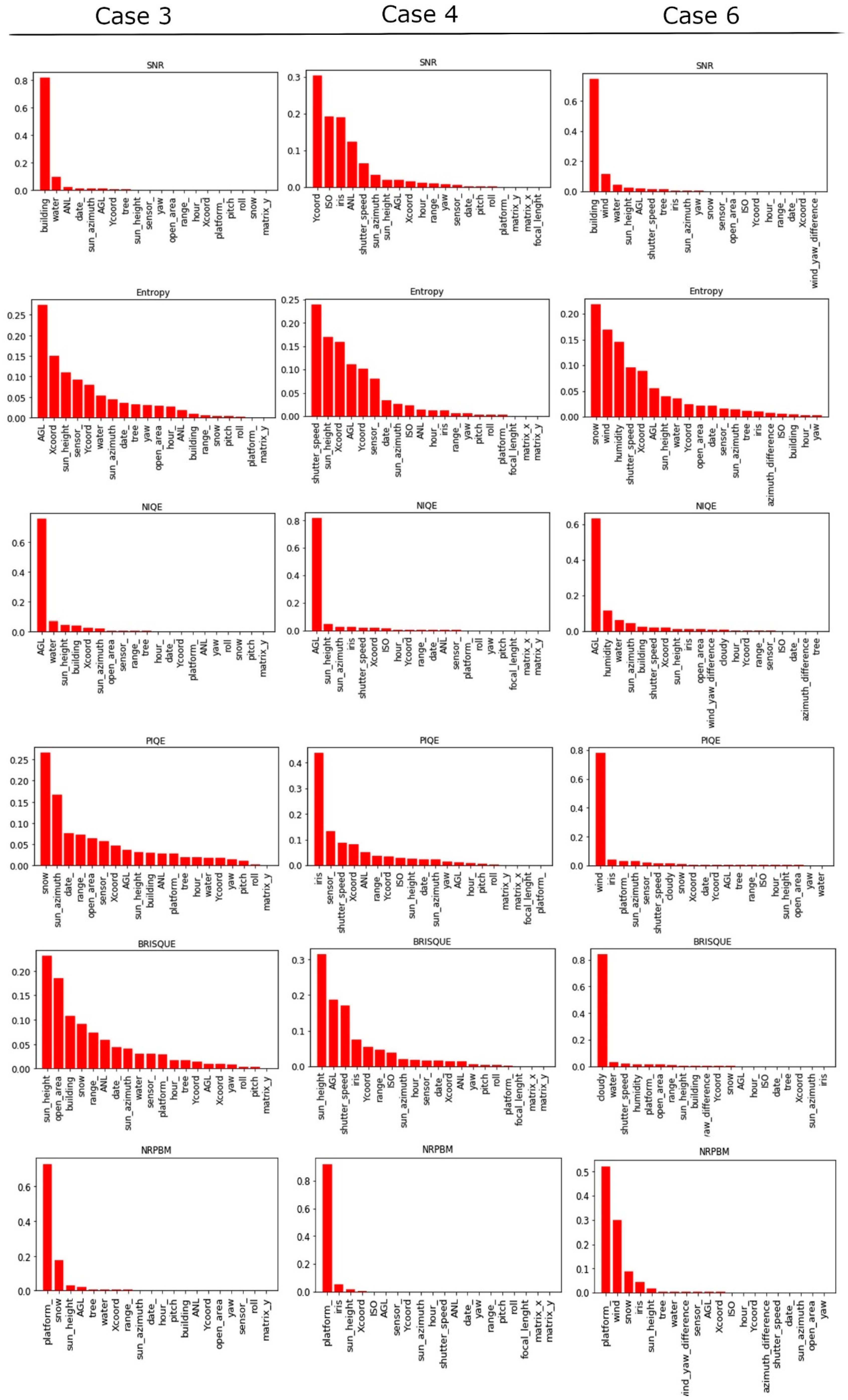 Remotesensing 13 04757 g007