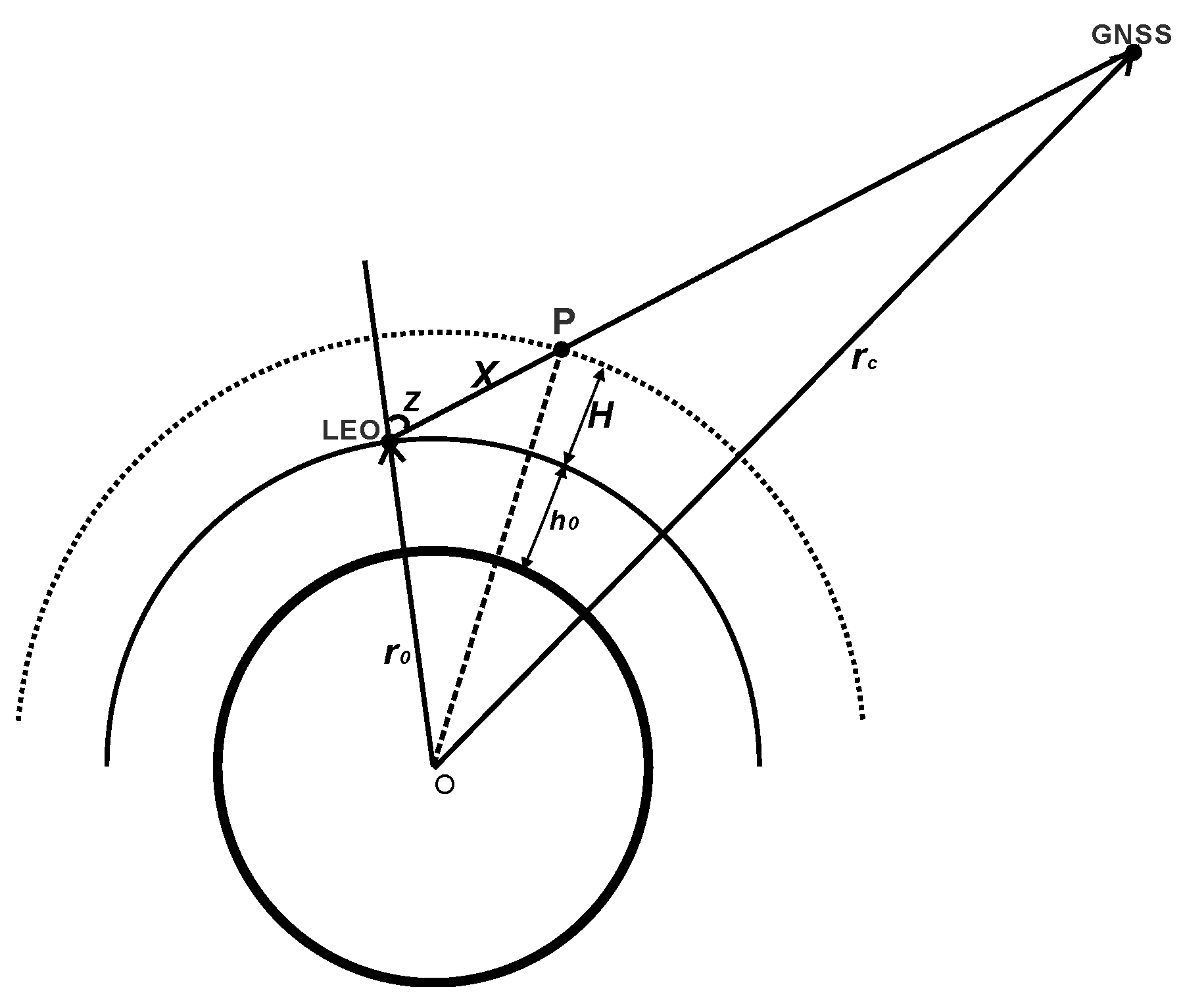 Remotesensing 13 04758 g001