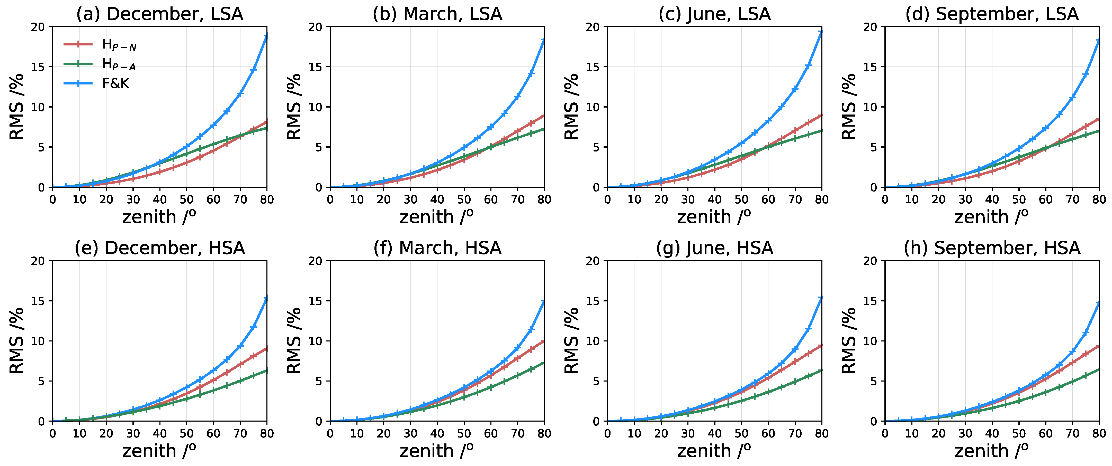 Remotesensing 13 04758 g005