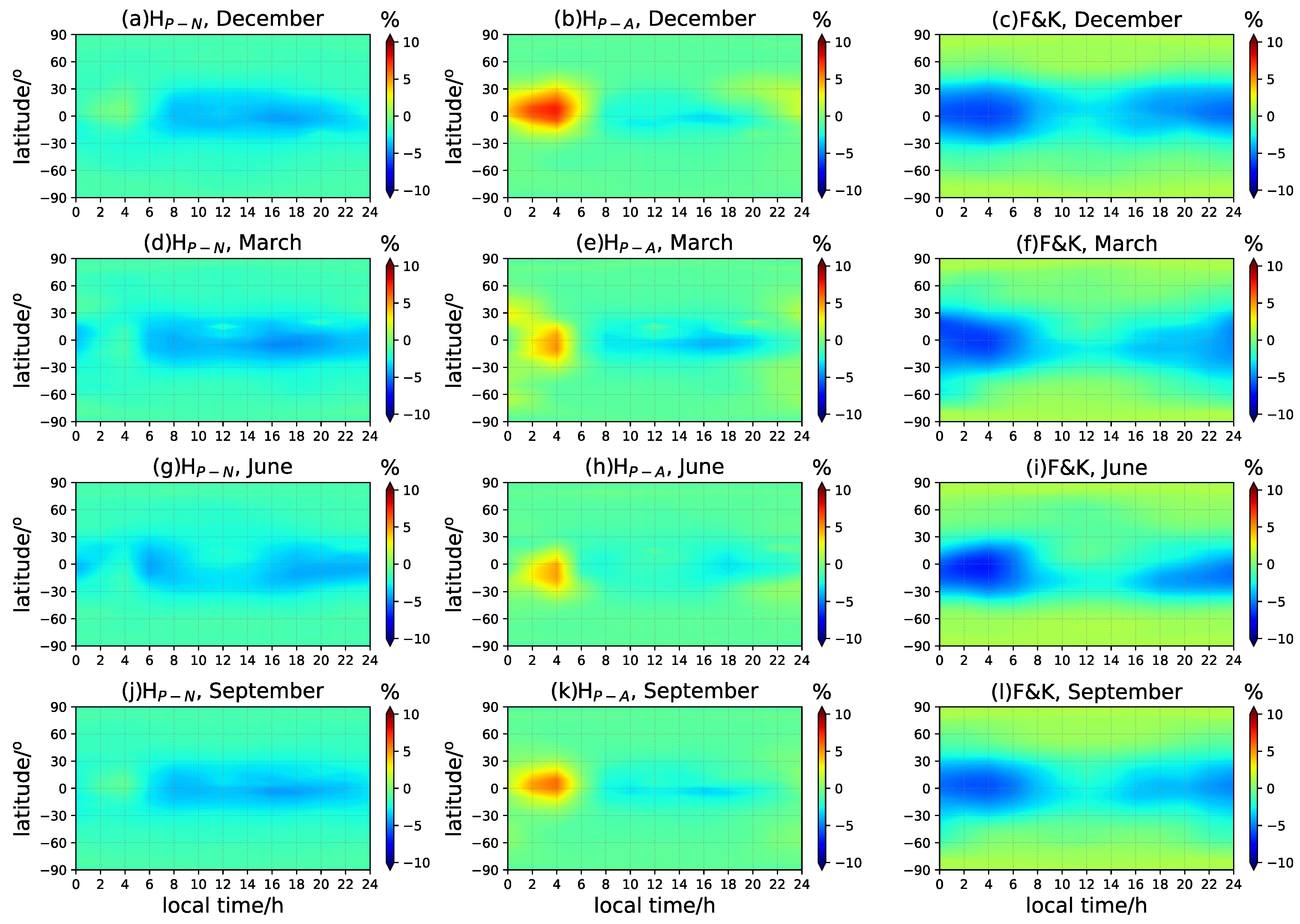 Remotesensing 13 04758 g007