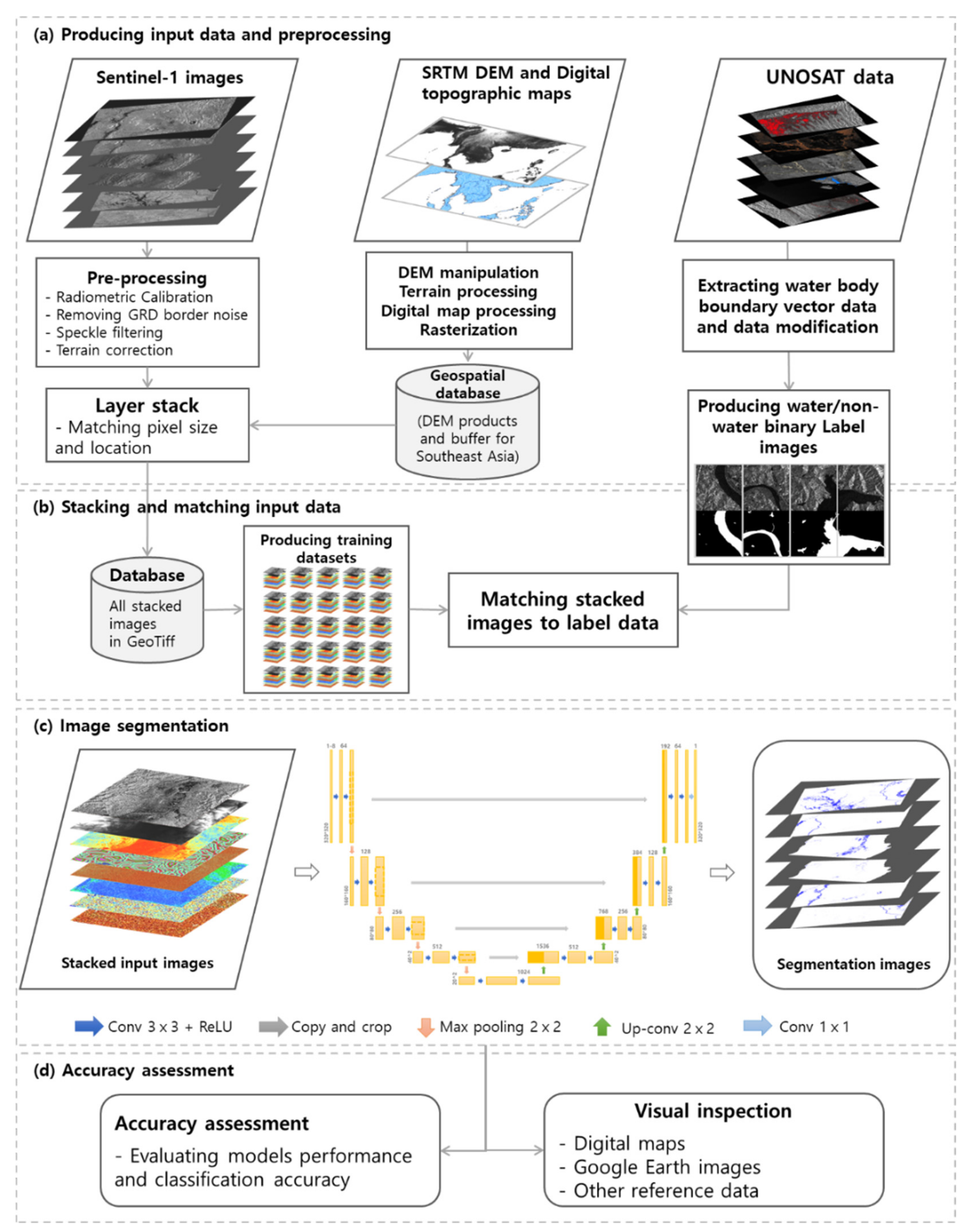 Remotesensing 13 04759 g003