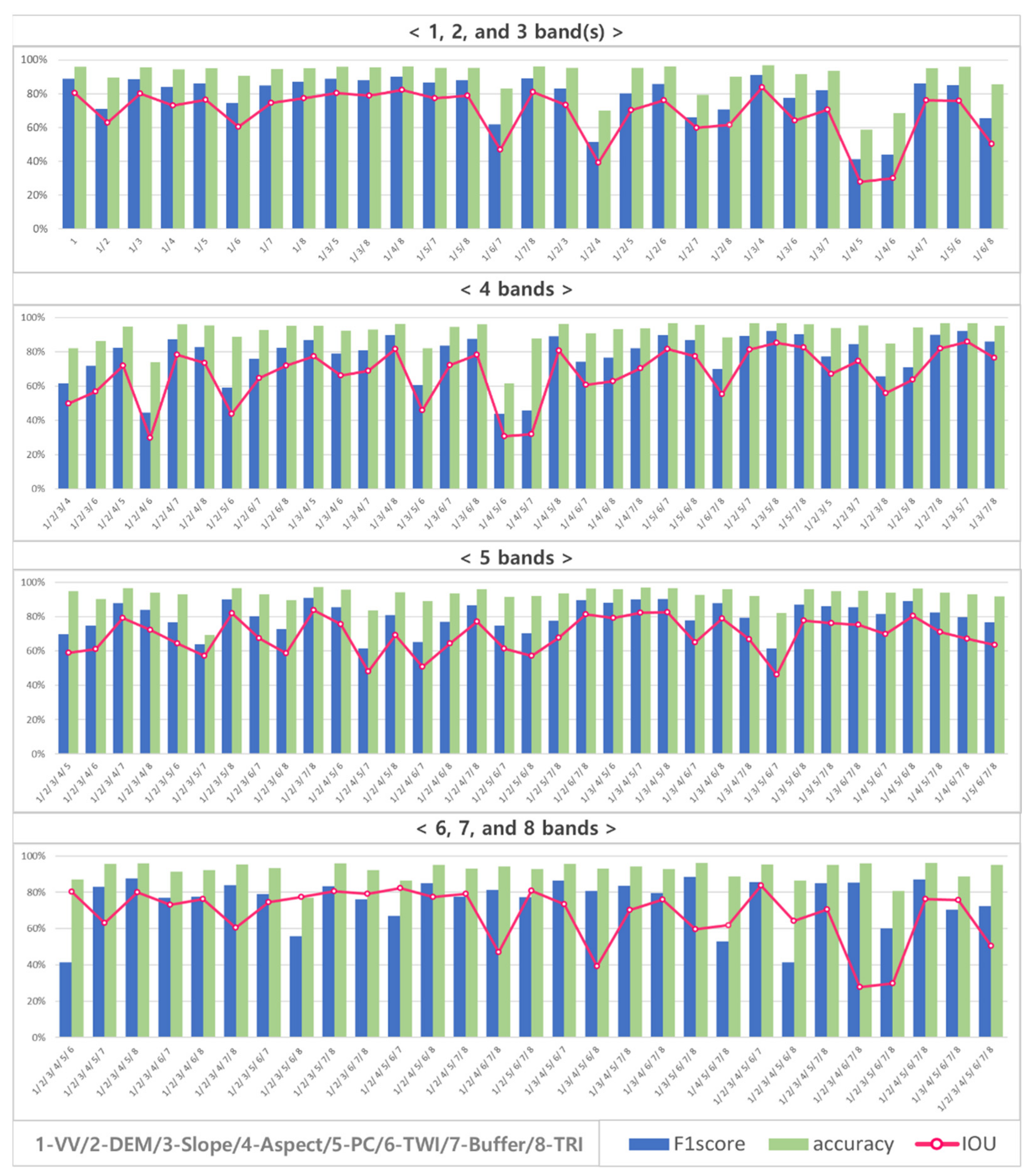Remotesensing 13 04759 g006