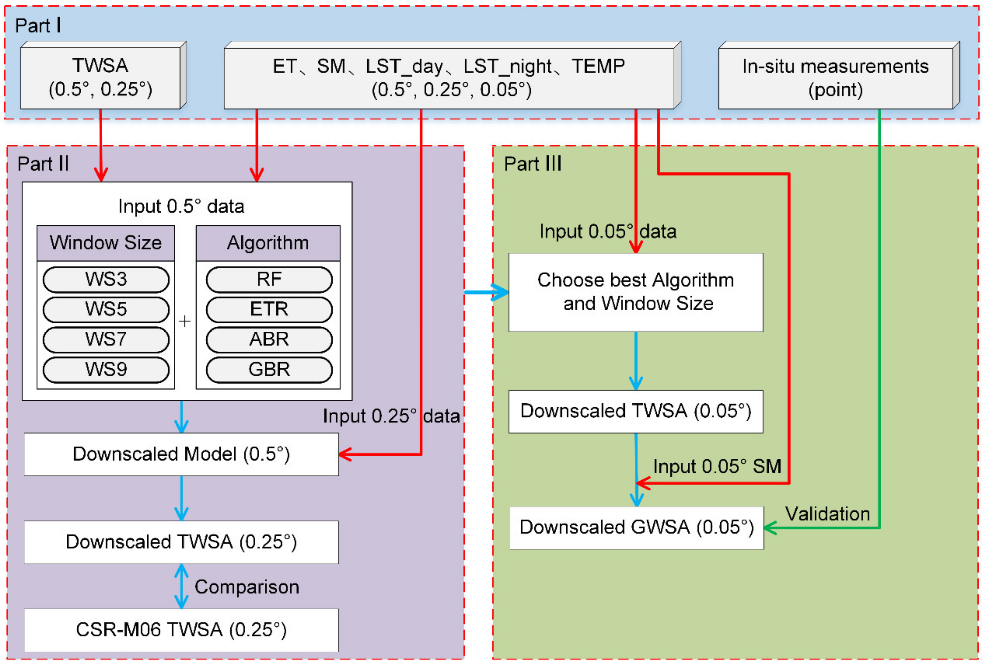 Remotesensing 13 04760 g003