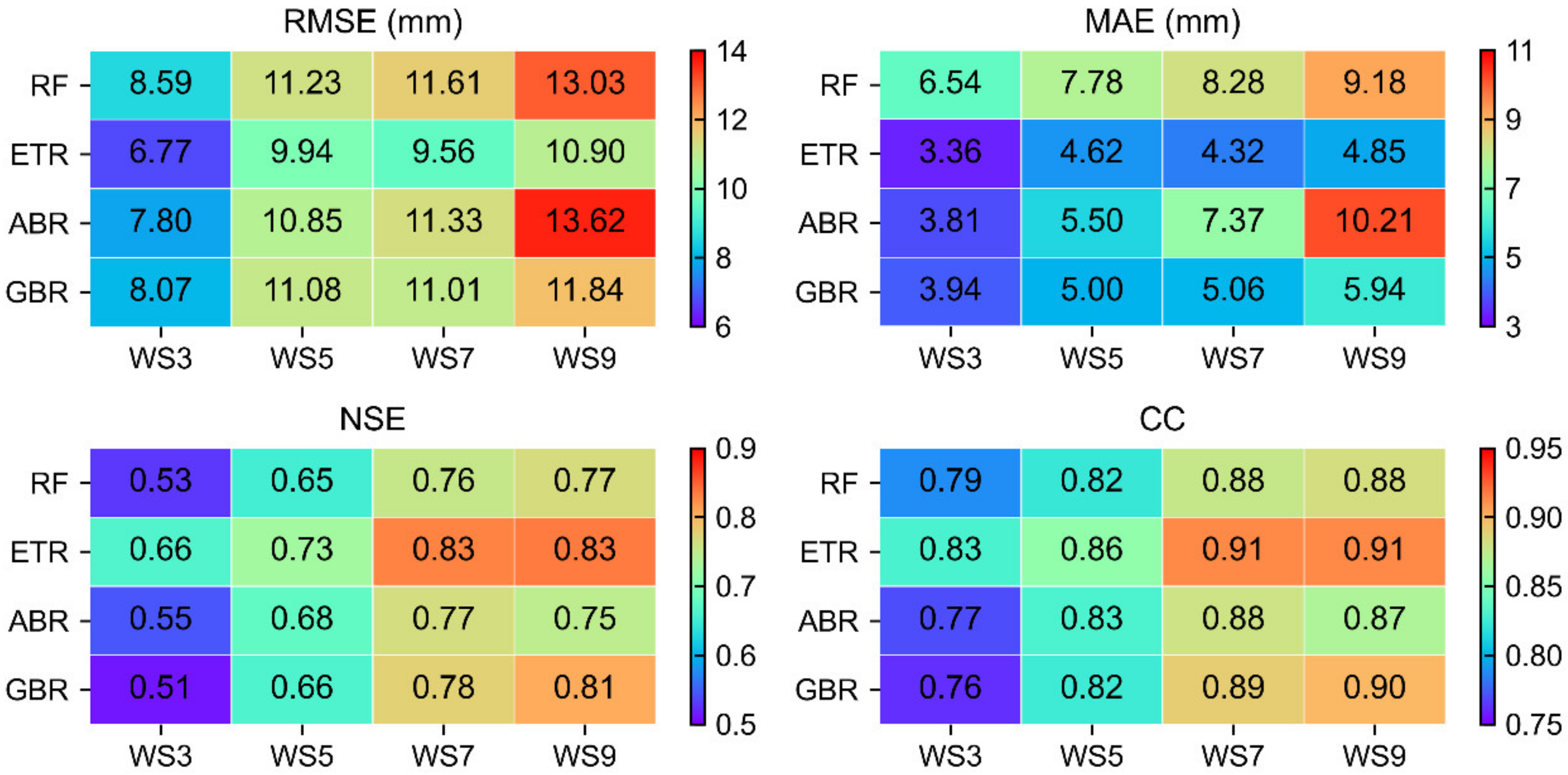Remotesensing 13 04760 g004