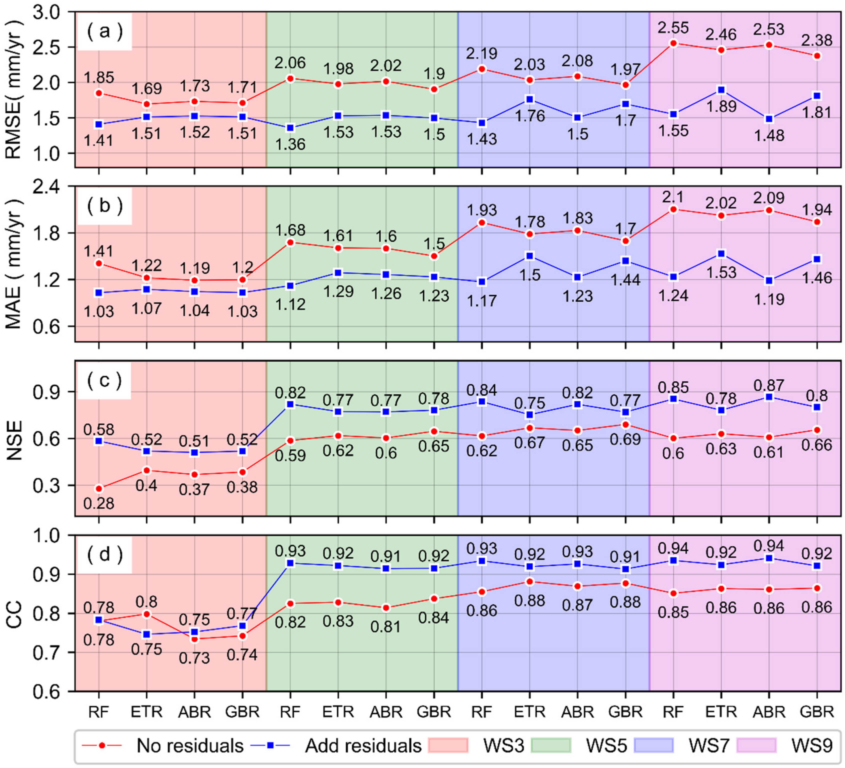 Remotesensing 13 04760 g006