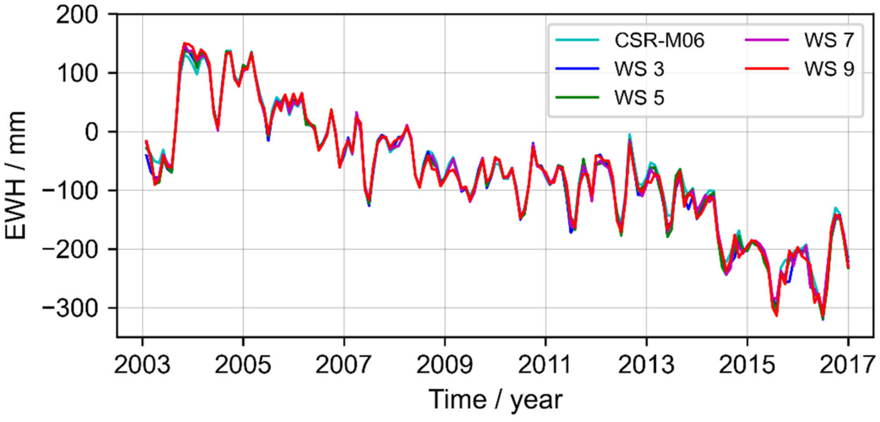 Remotesensing 13 04760 g007