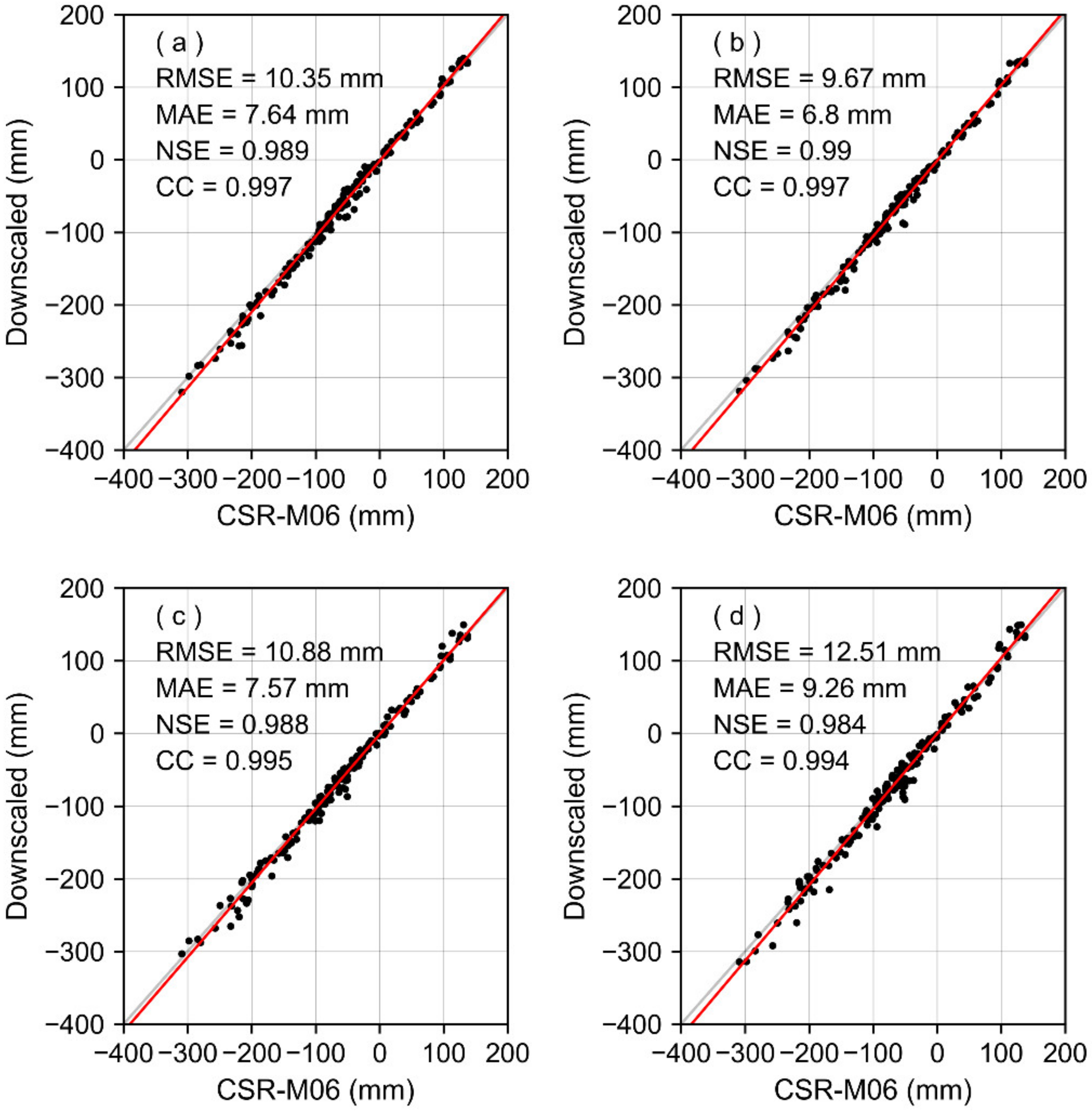 Remotesensing 13 04760 g008