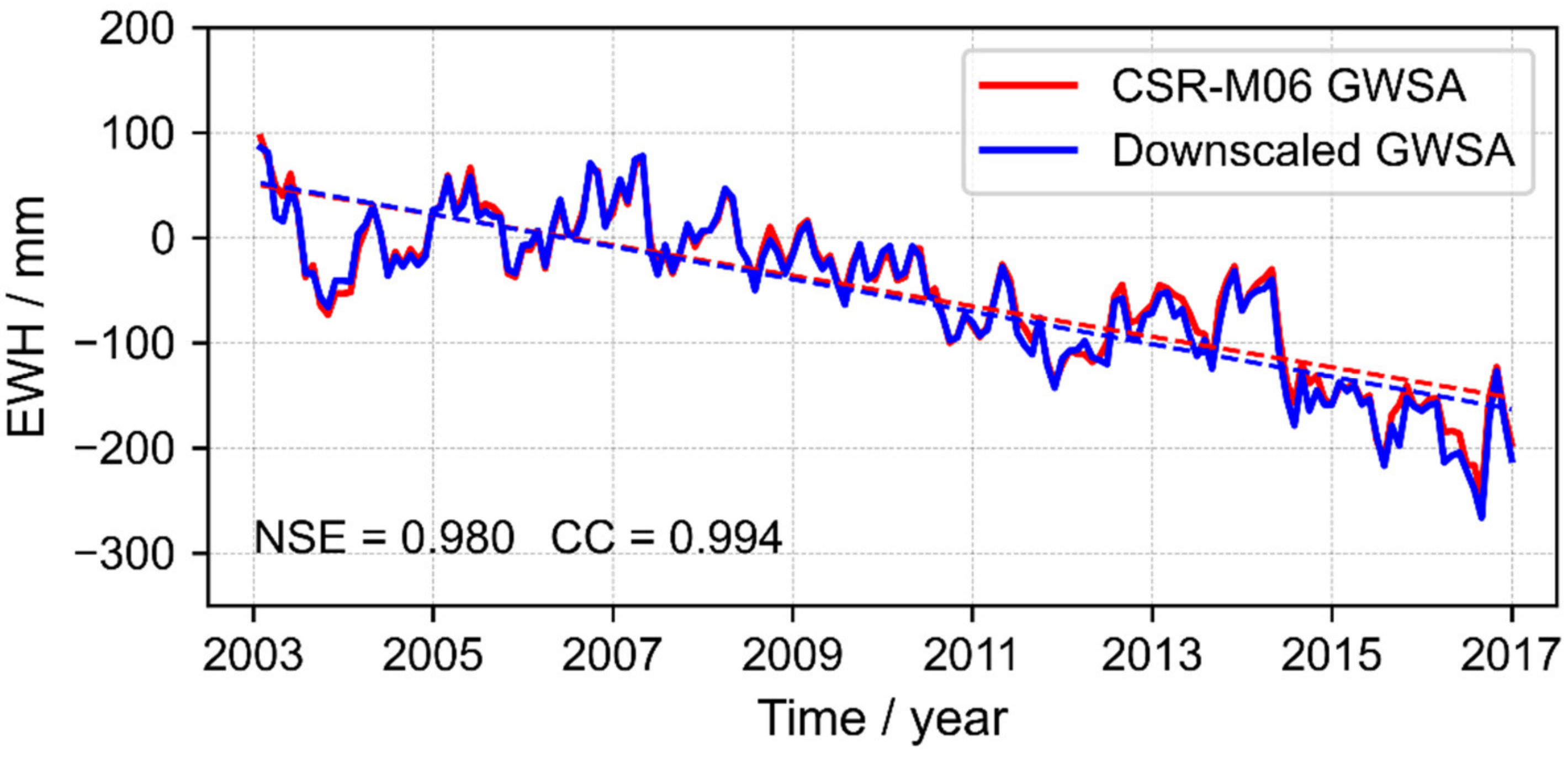 Remotesensing 13 04760 g012
