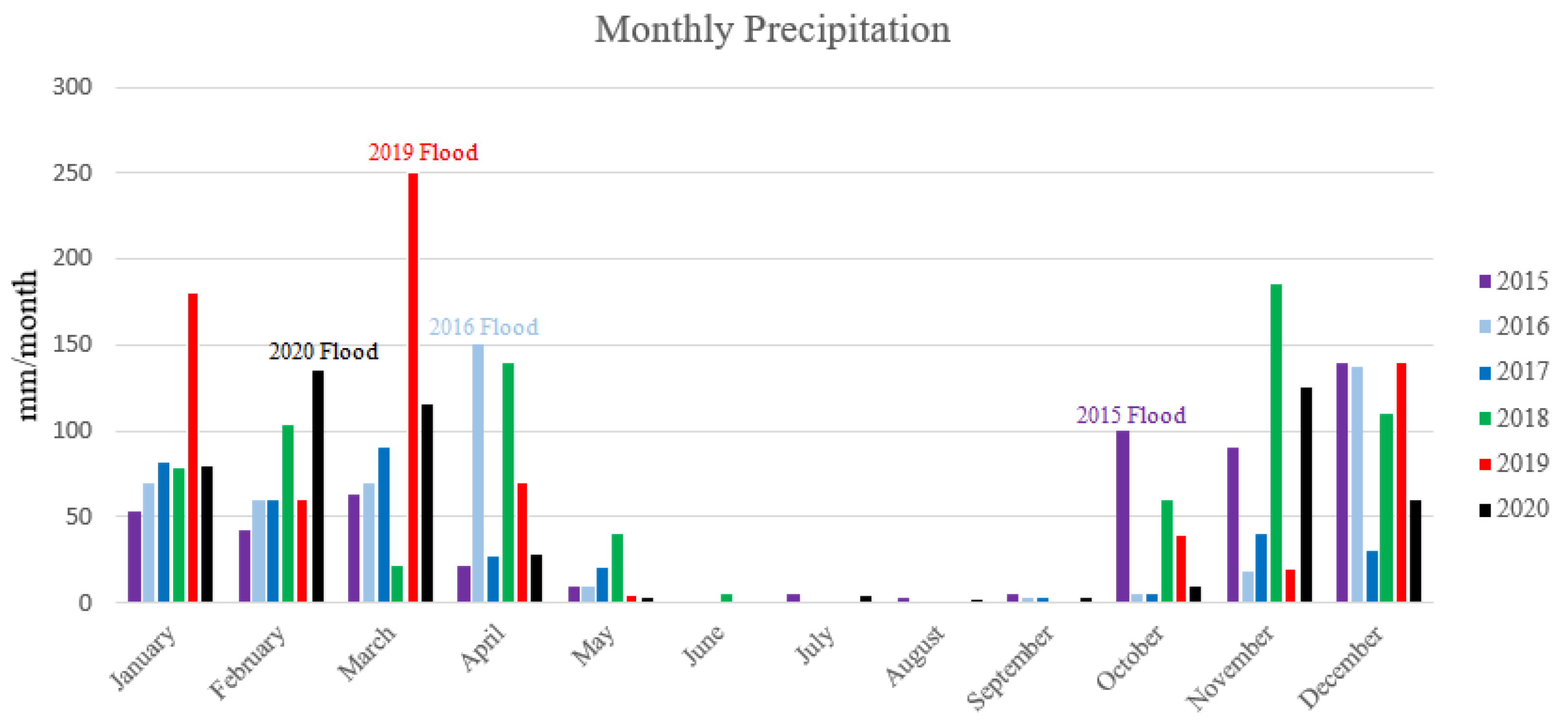 Remotesensing 13 04761 g002