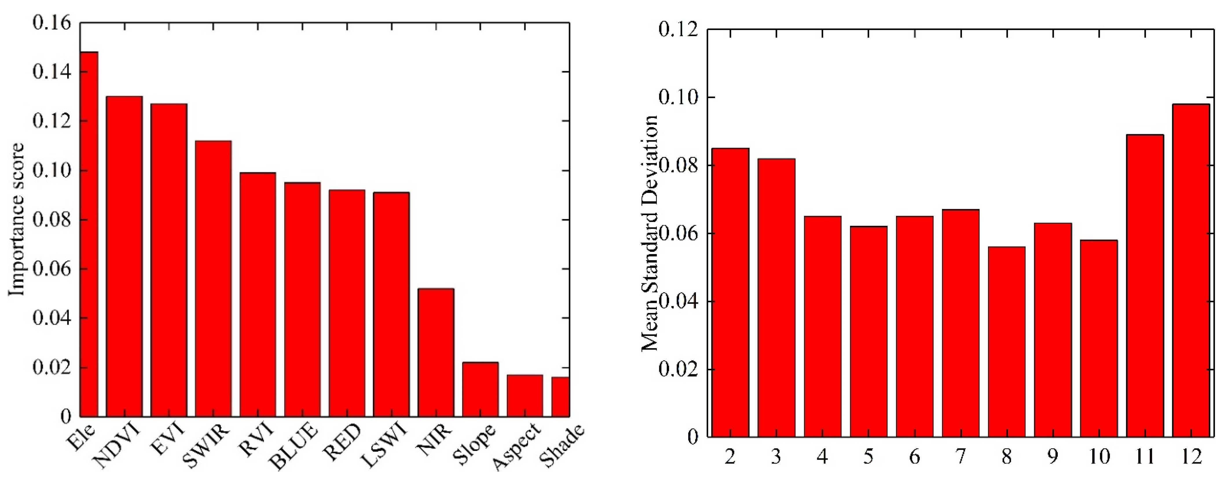 Remotesensing 13 04762 g007