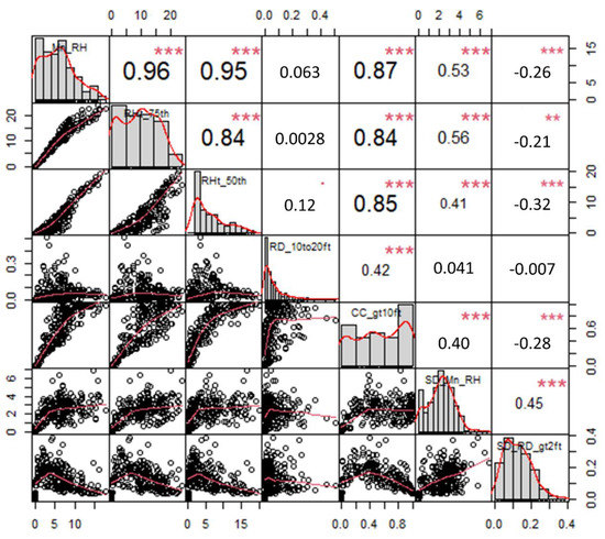 Remotesensing 13 04763 g0a1 550