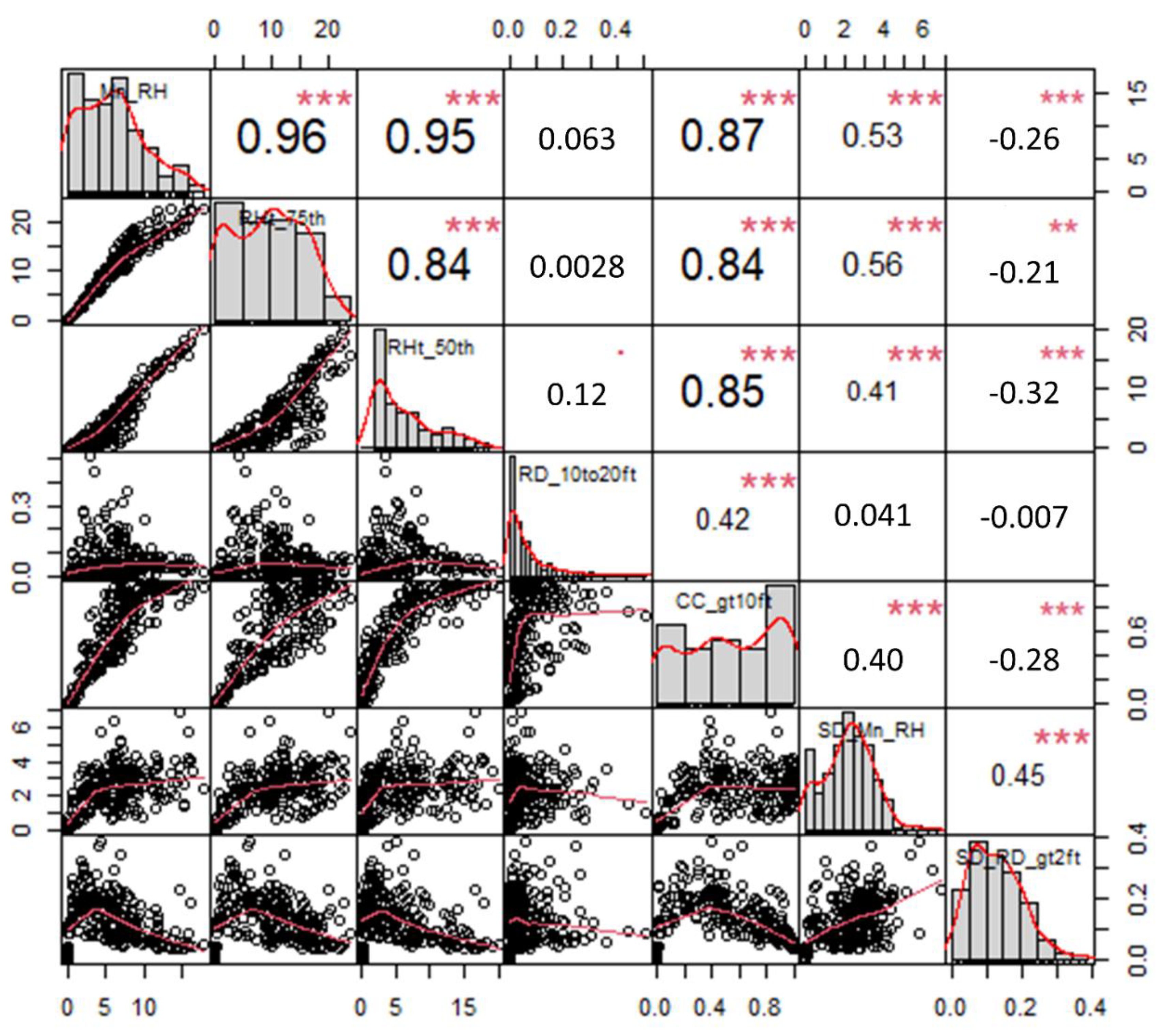 Remotesensing 13 04763 g0a1
