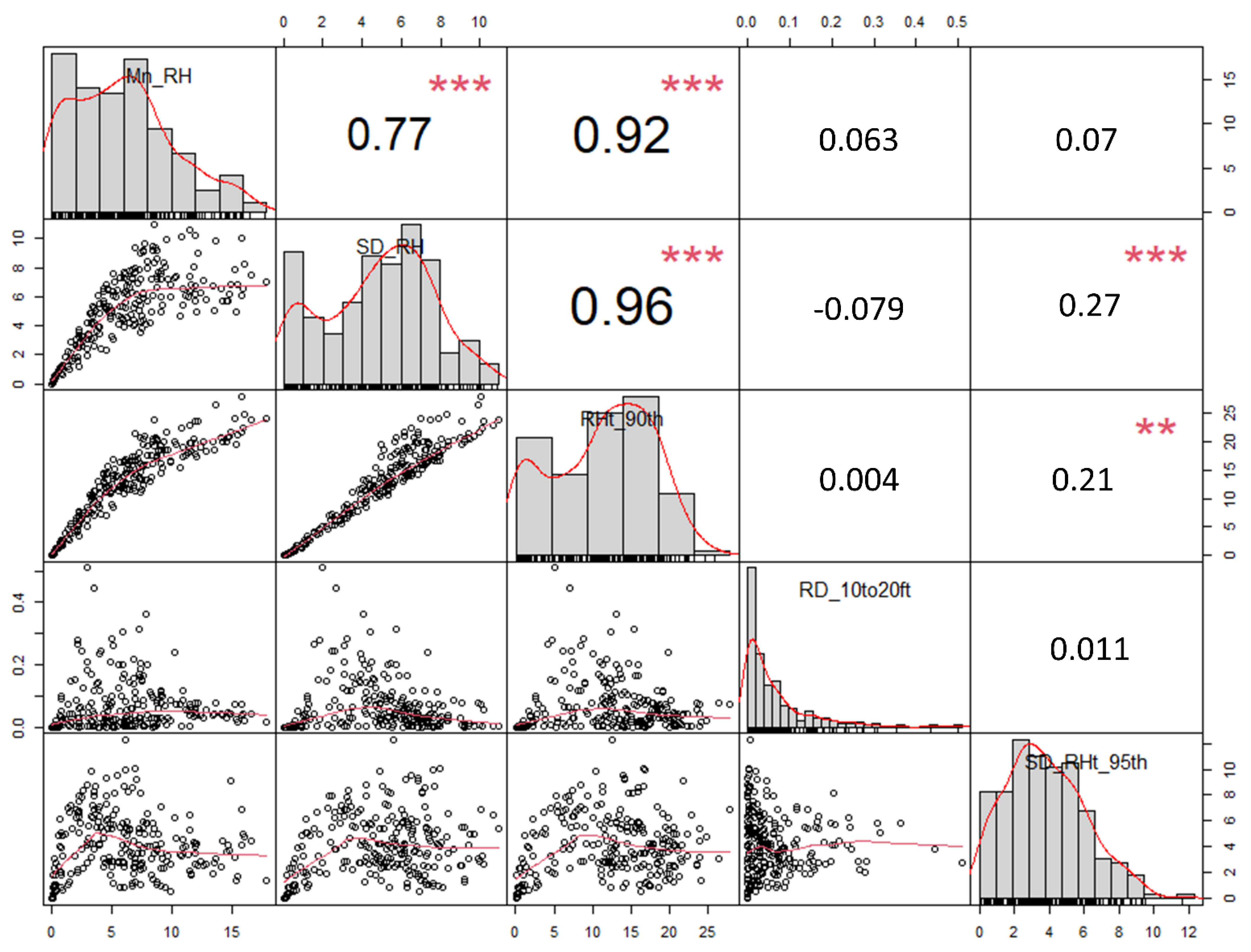 Remotesensing 13 04763 g0a3