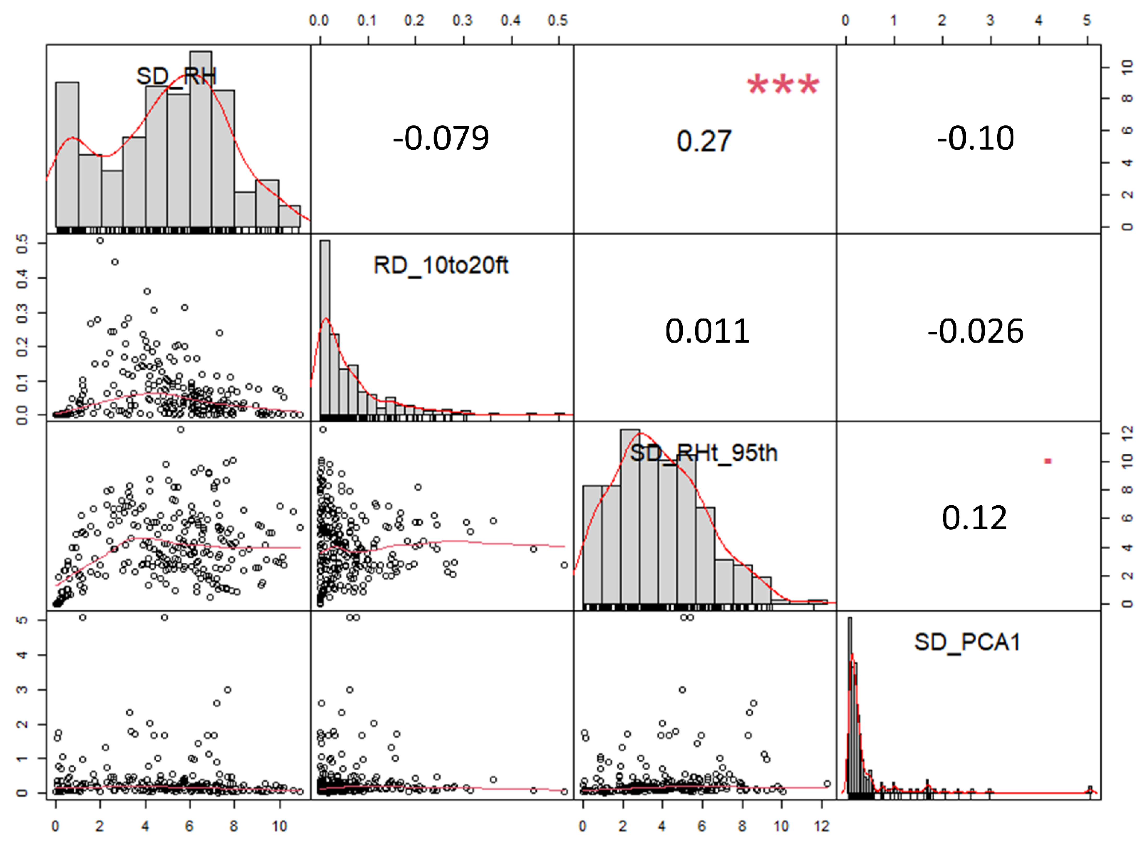 Remotesensing 13 04763 g0a4