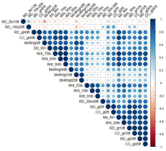 Remotesensing 13 04763 g0a6 550