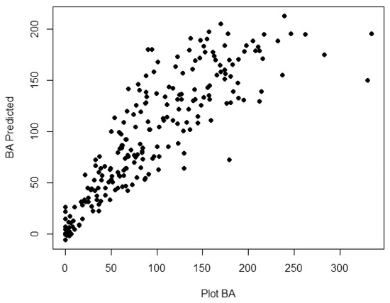 Remotesensing 13 04763 g0a8 550